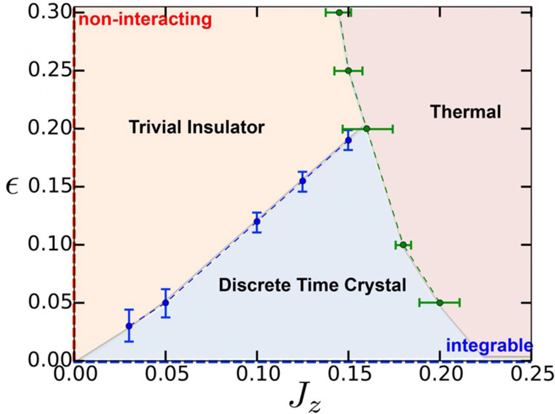 Time Crystals