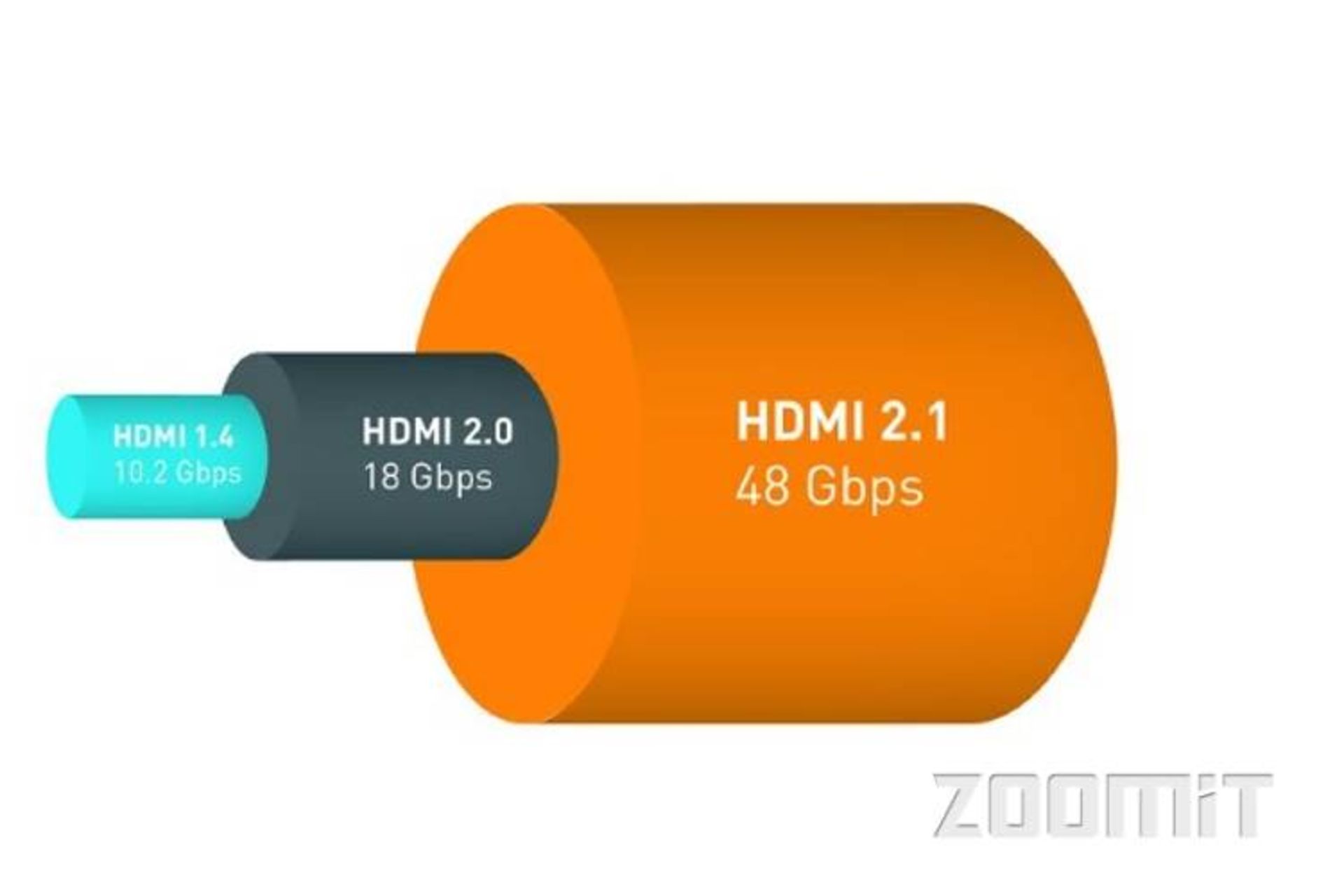 مرجع متخصصين ايران HDMI CABLE