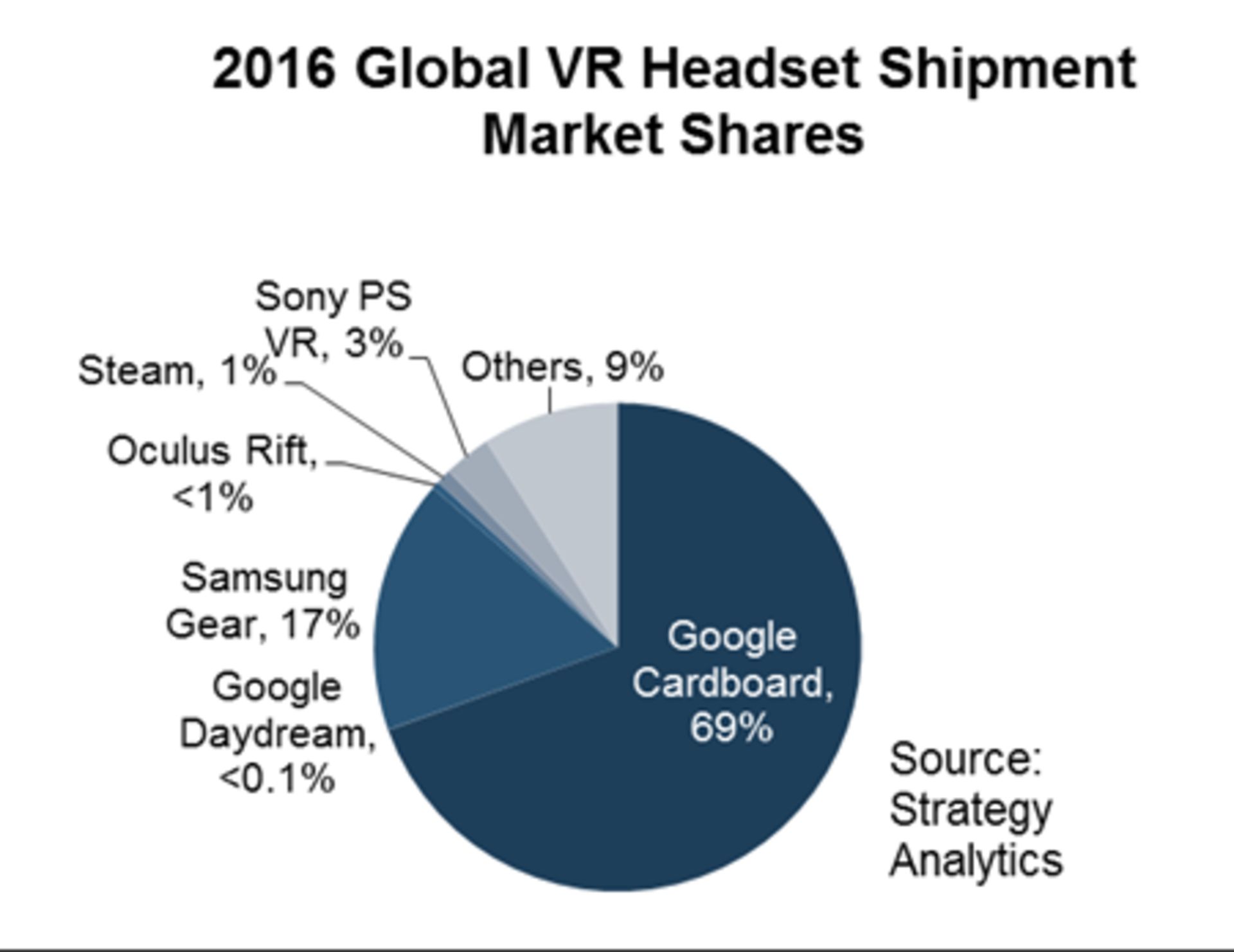 strategyanalytics vr