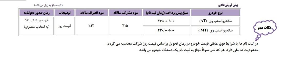 شرایط پیش فروش ساندرو استپ وی بهمن ۹۵