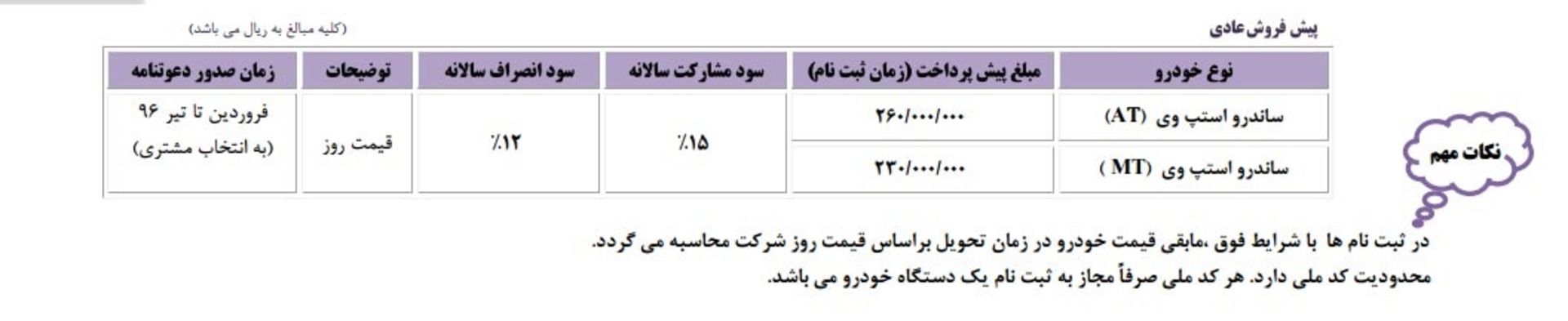 شرایط پیش فروش ساندرو استپ وی بهمن ۹۵