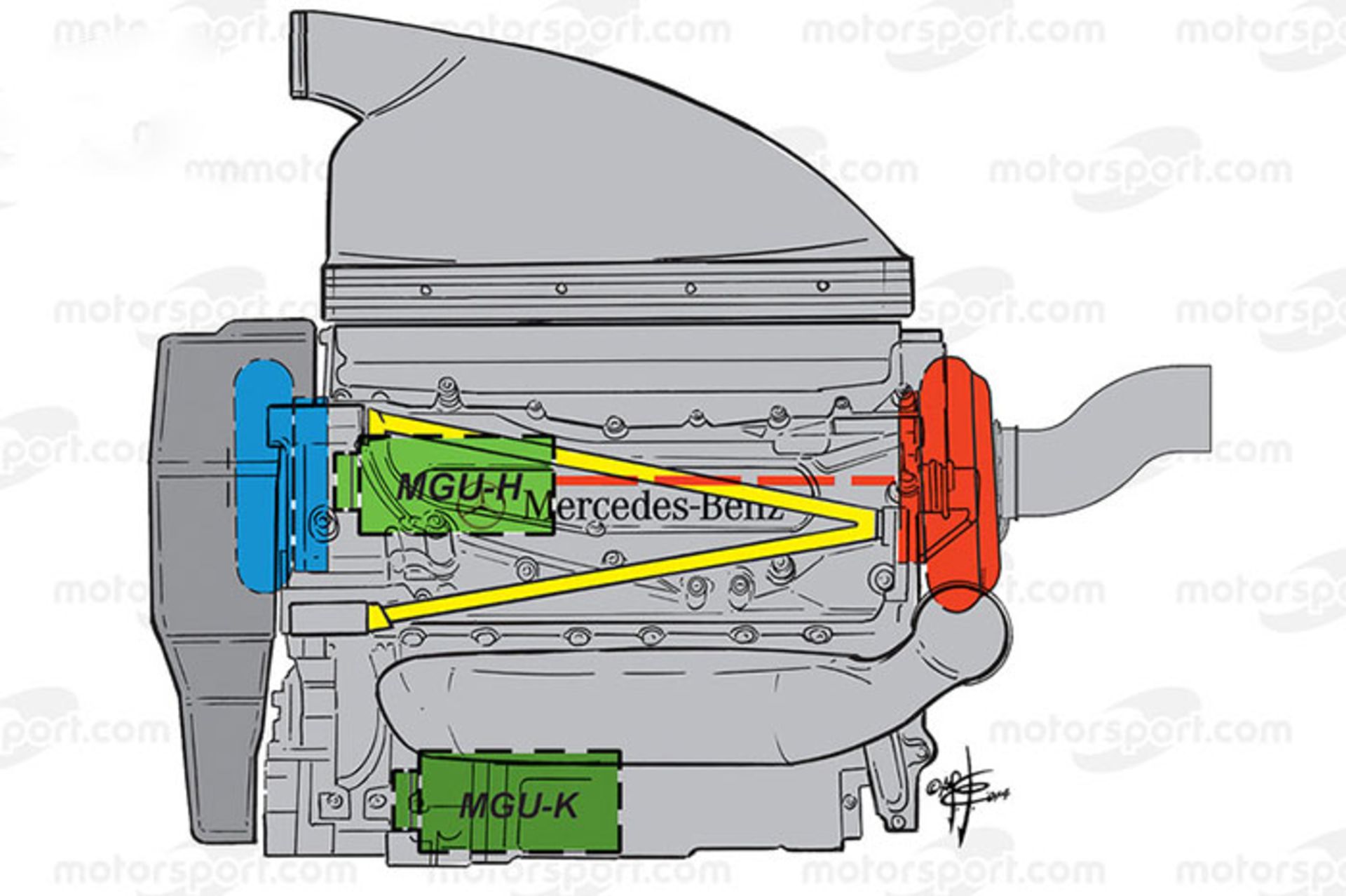 موتور فرمول 1 مرسدس بنز