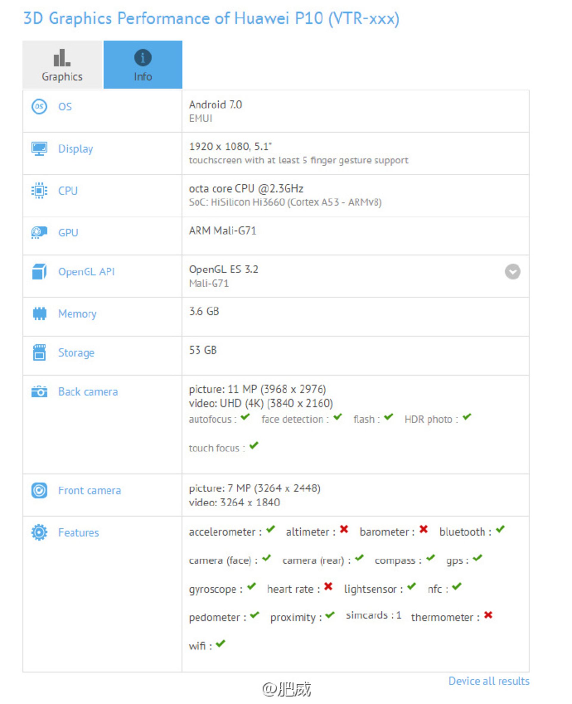 هواوی پی ۱۰