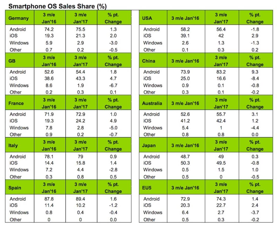 iOS Share