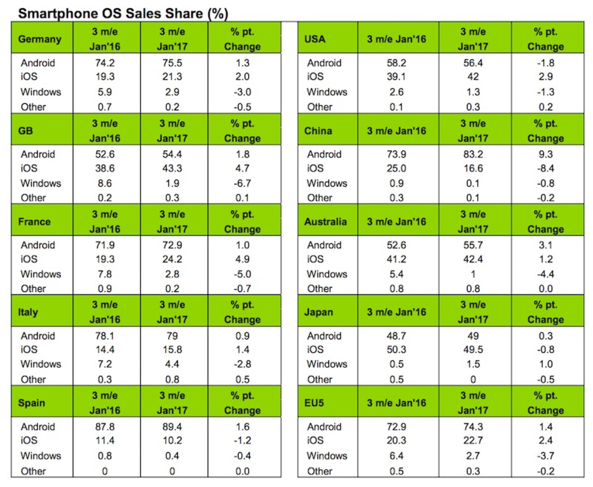 iOS Share