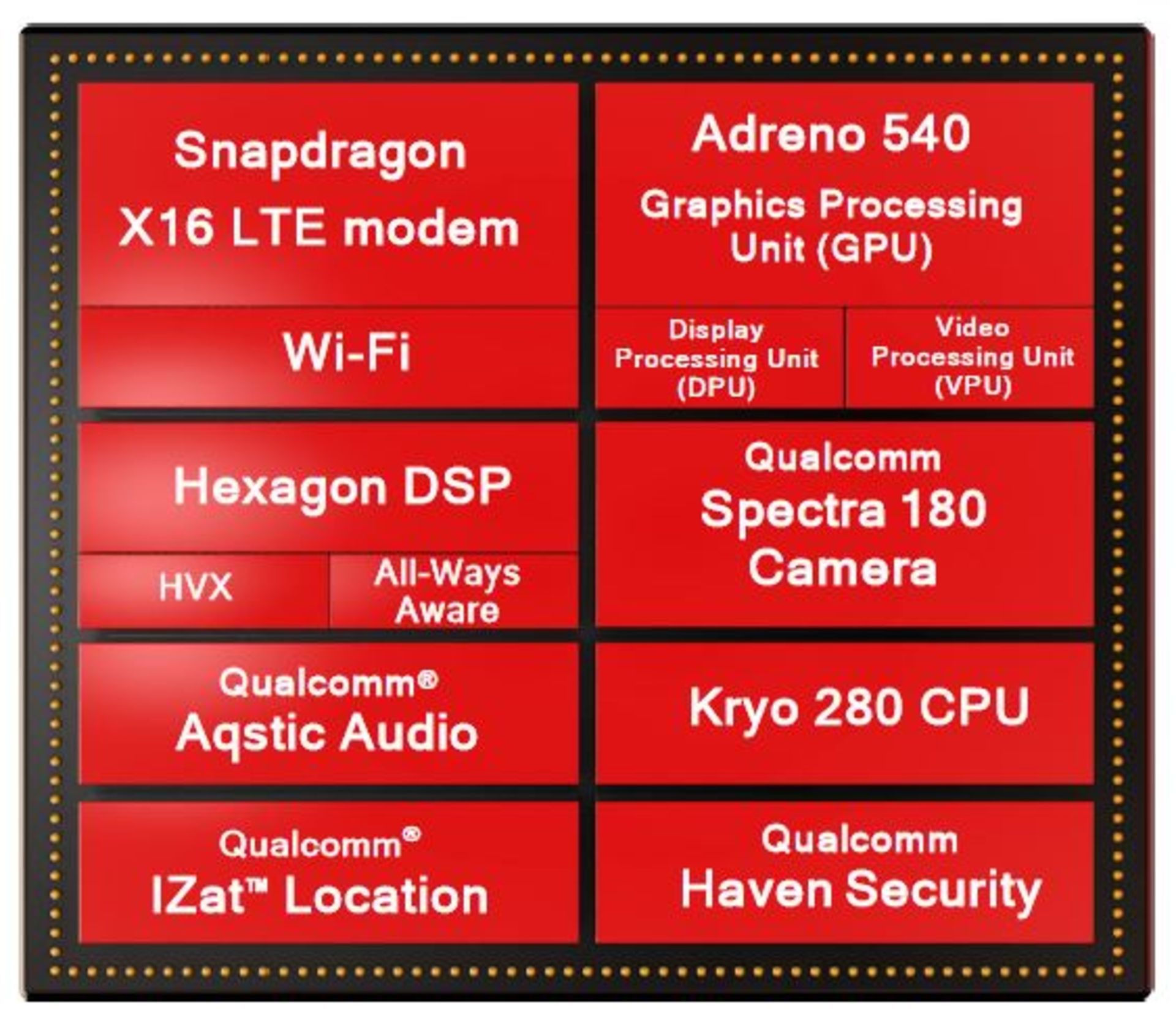 armv8