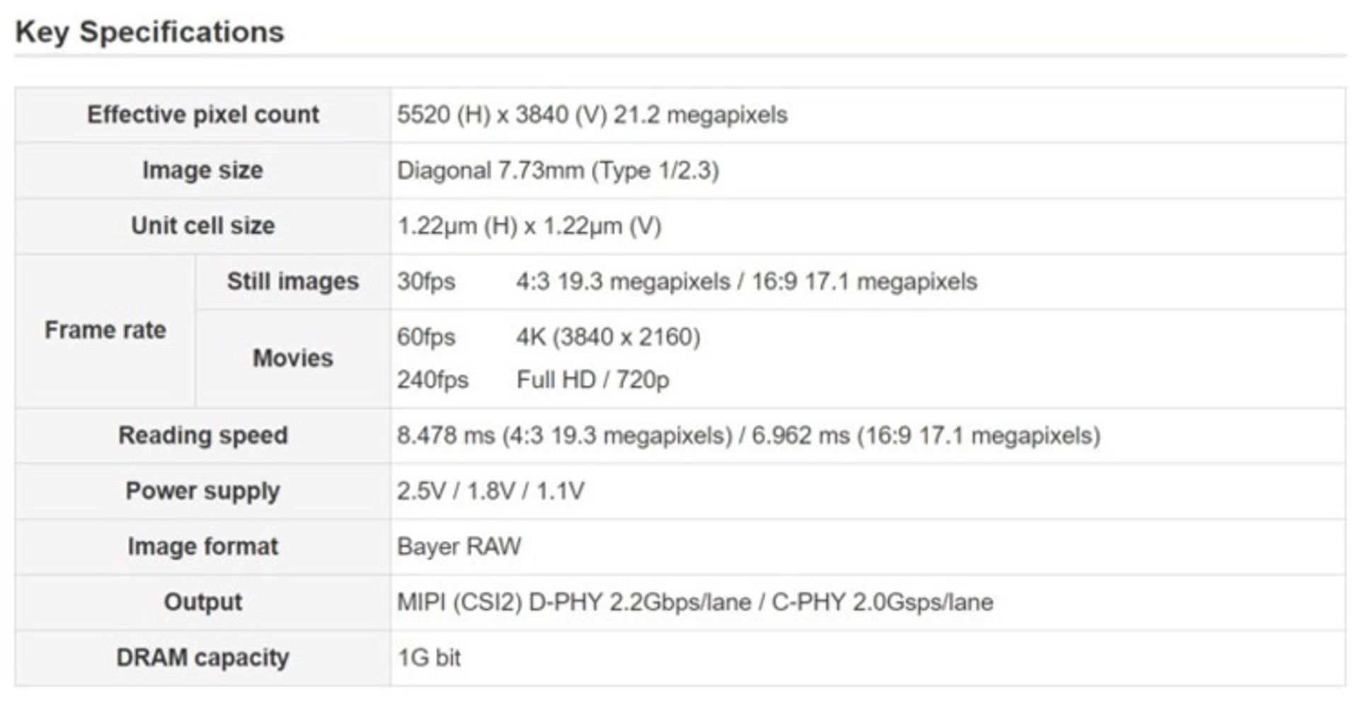 سنسور سه لایه سونی