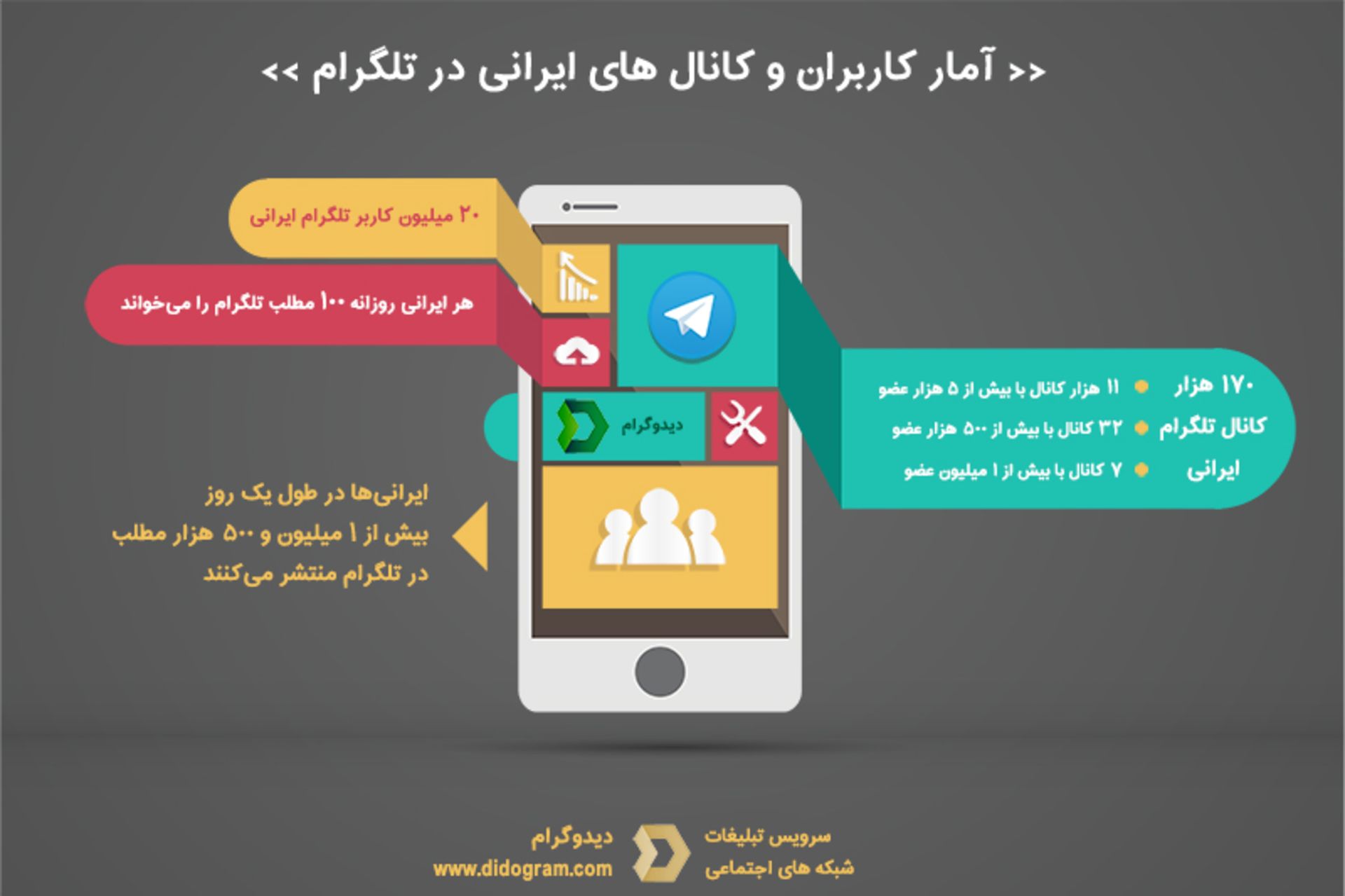 تبلیغات در تلگرام