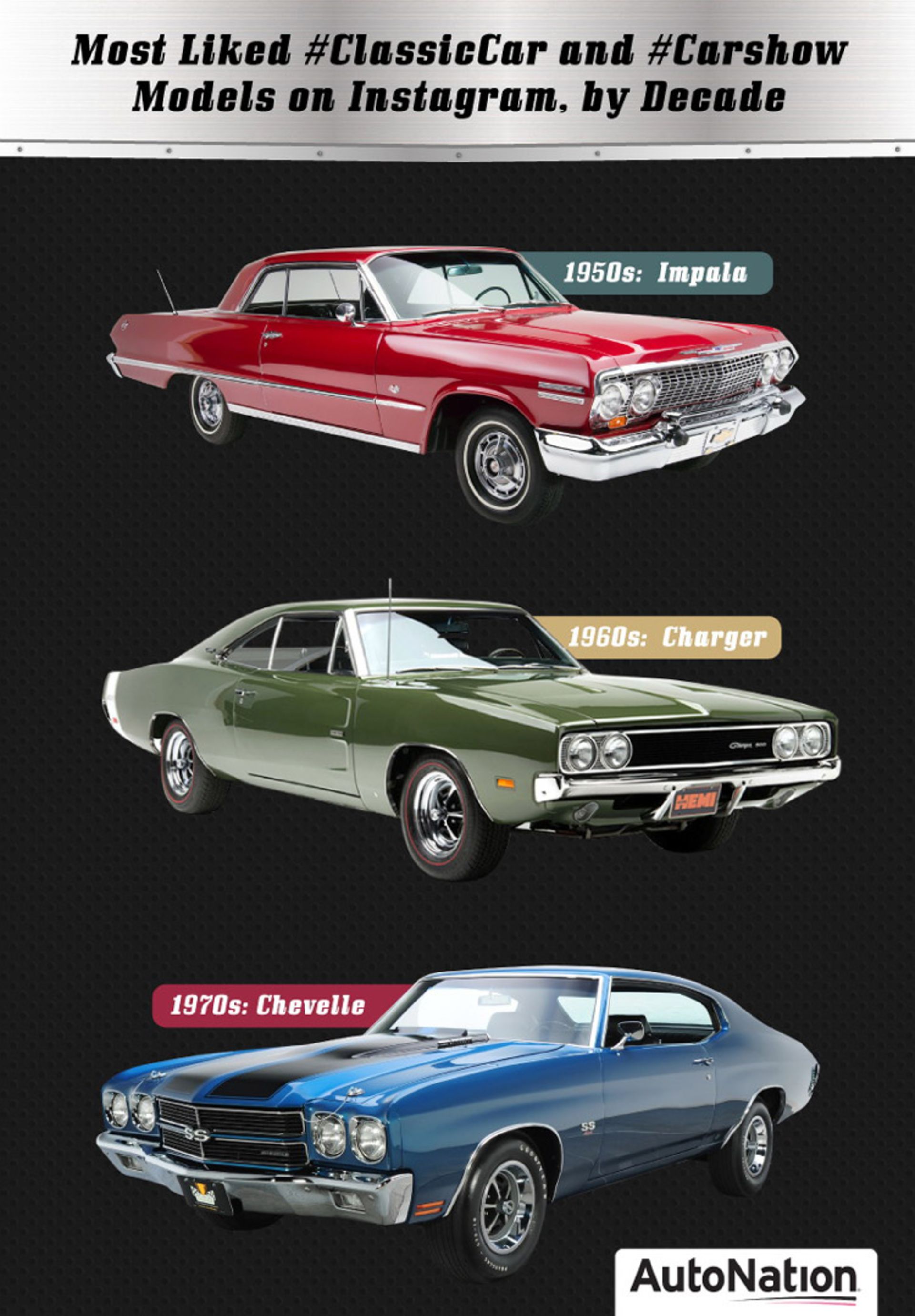 Most Mentioned Classic Cars on Instagram