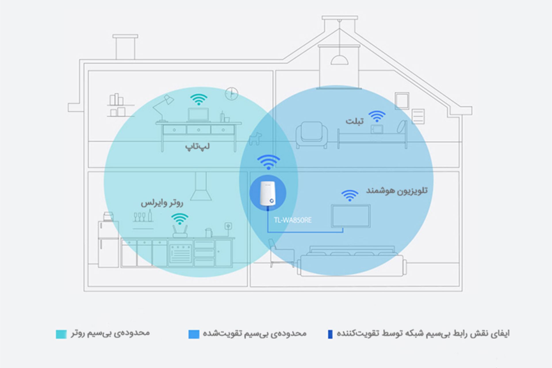 تقویت‌کننده بی سیم تی پی لینک