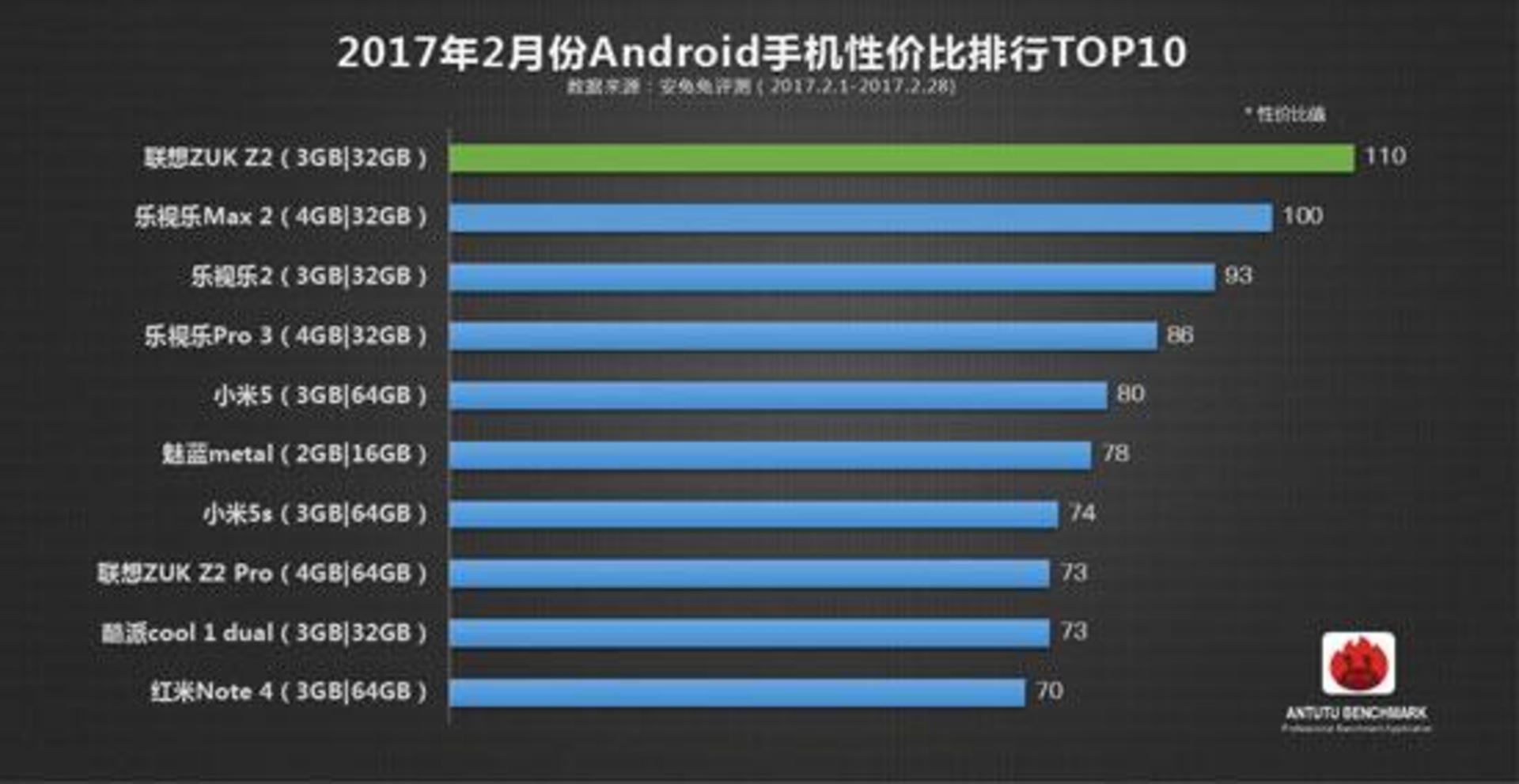 antutu