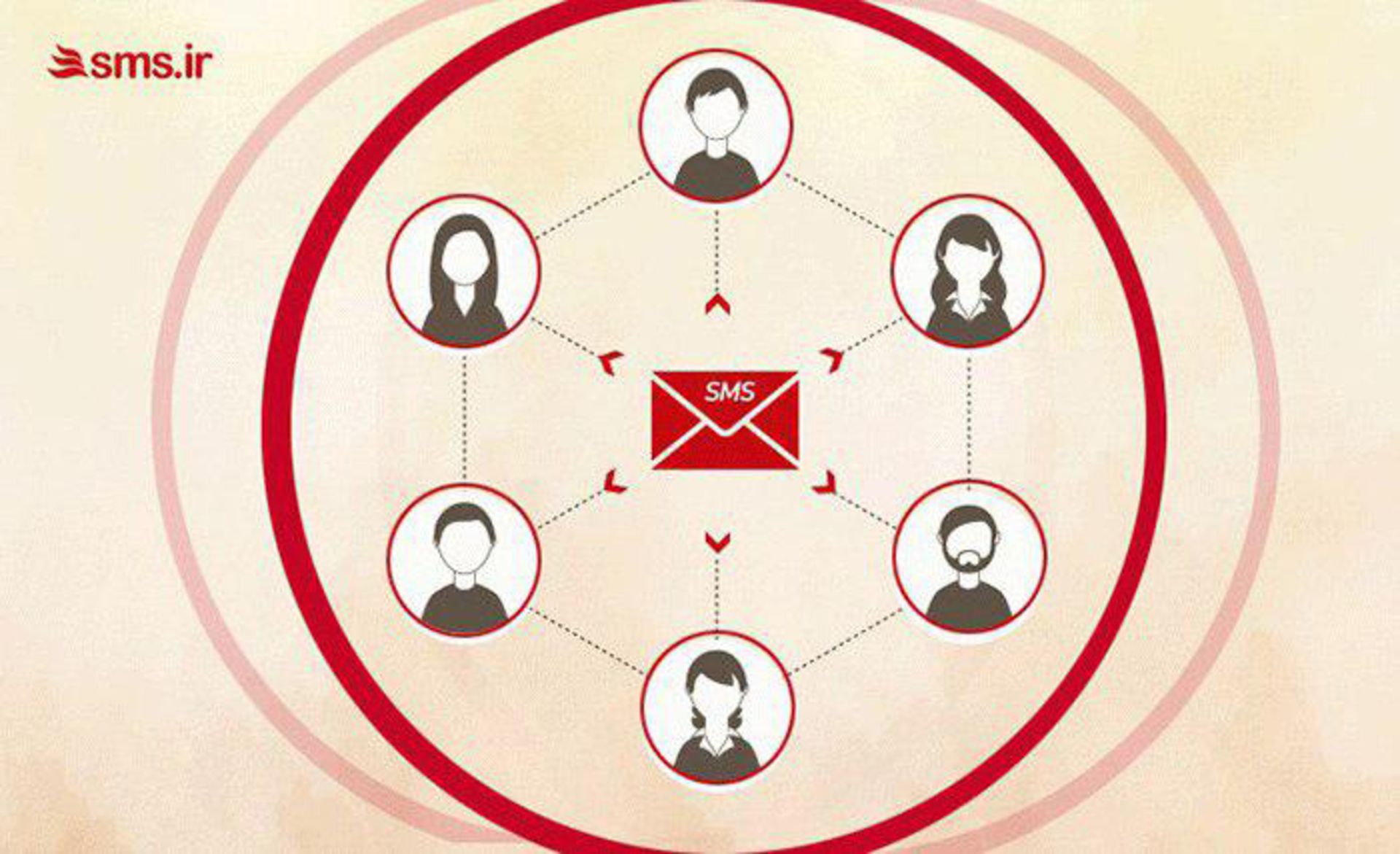 پنل اس ام اس