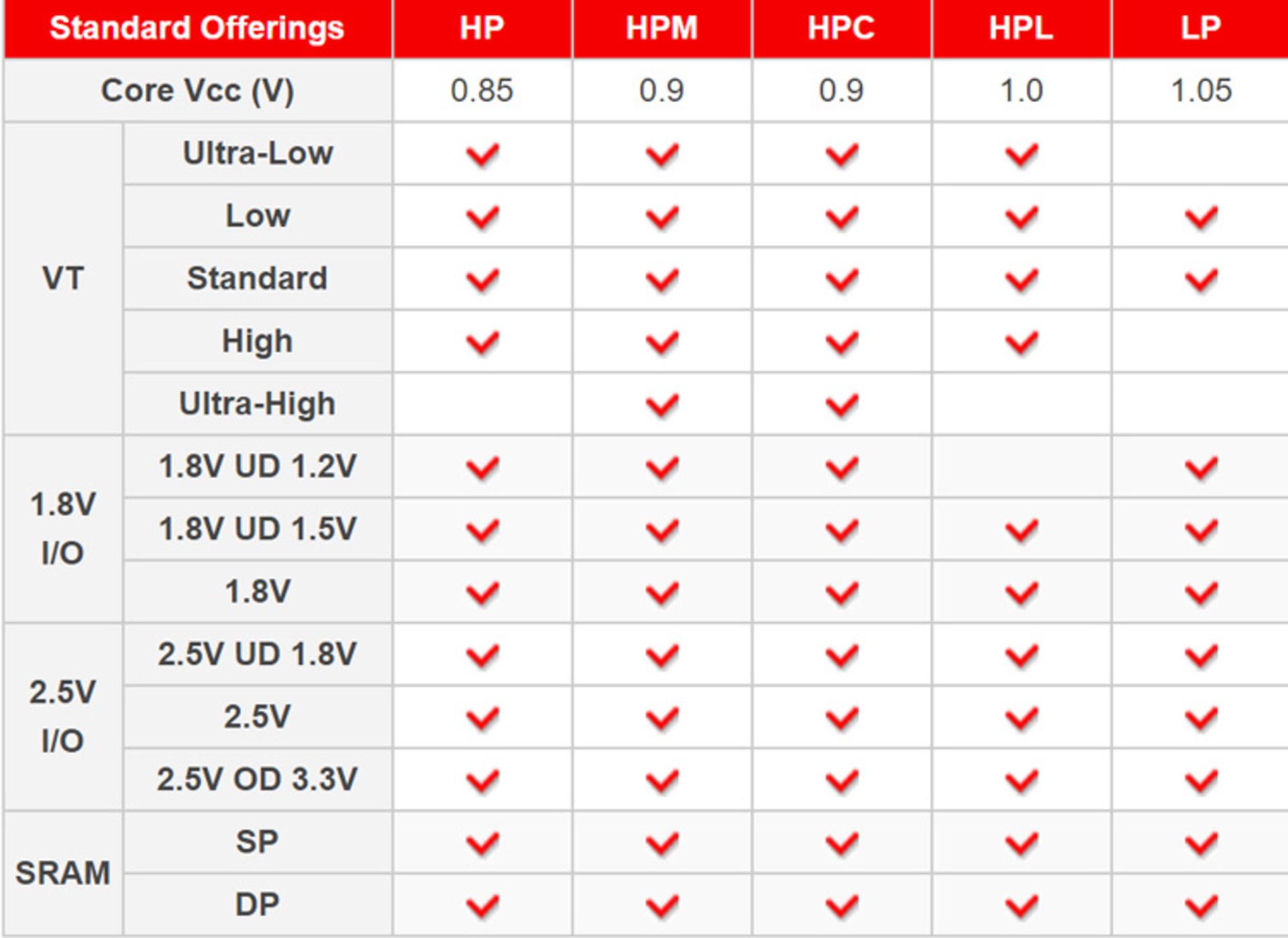 لیتوگرافی TSMC