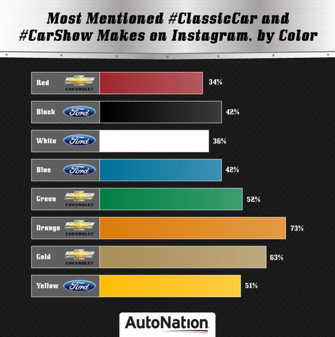 Most Mentioned Classic Cars on Instagram
