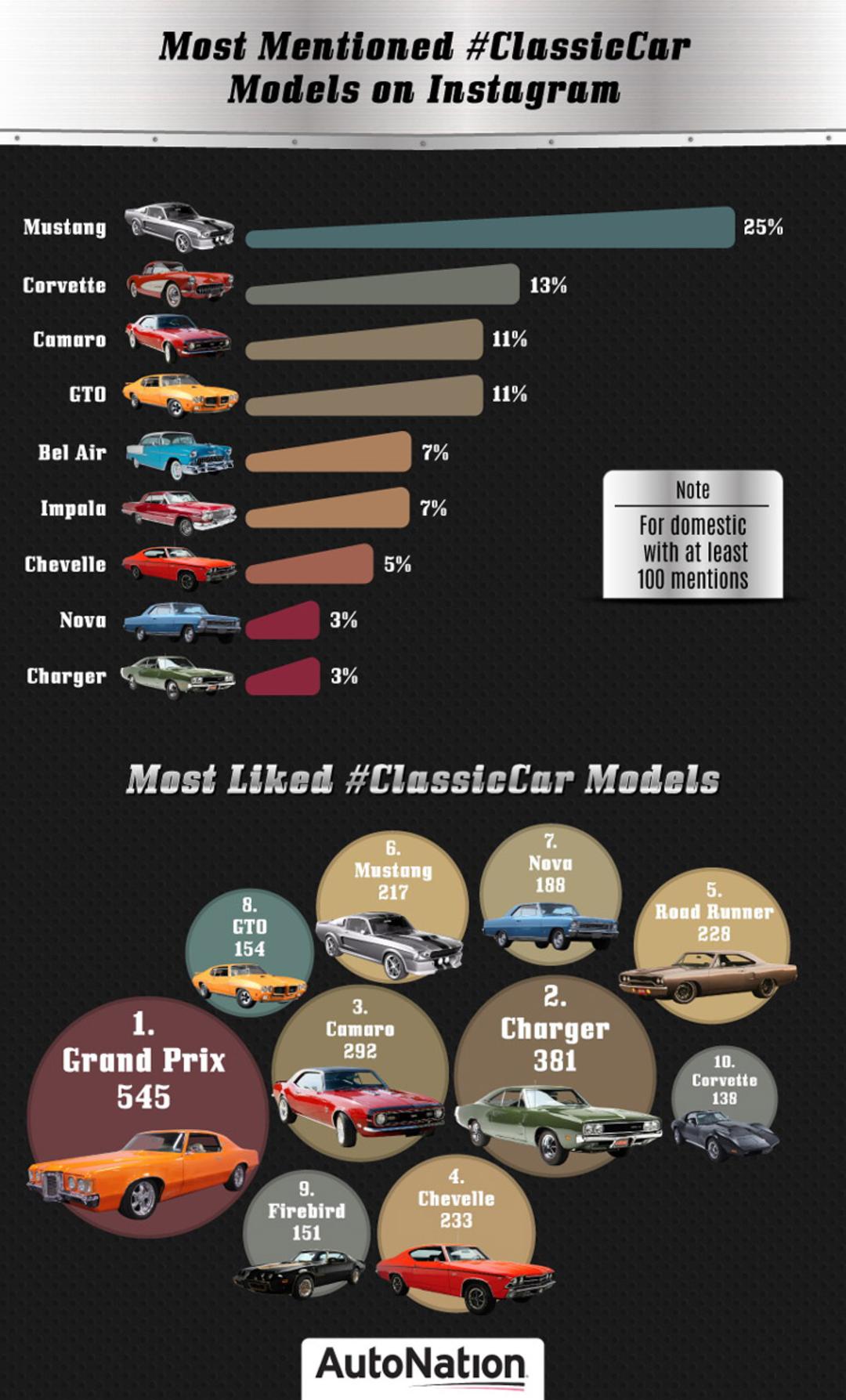 Most Mentioned Classic Cars on Instagram