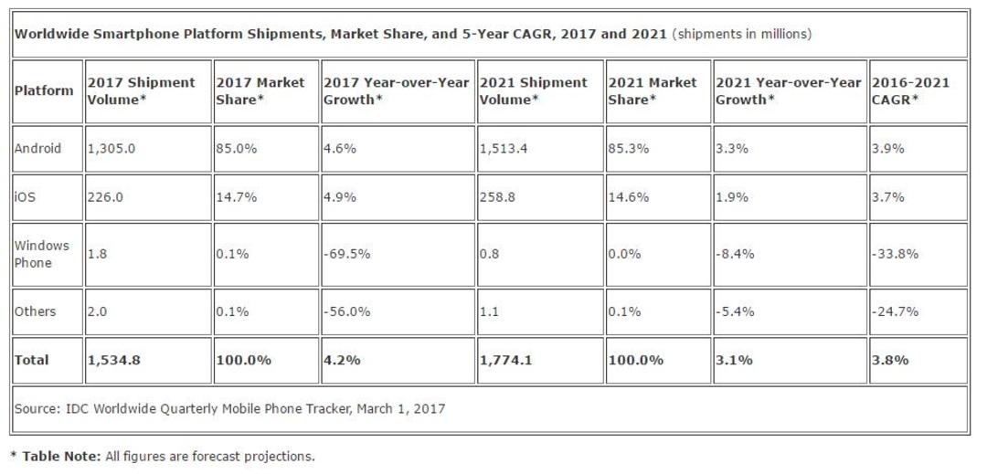 Windows phone share