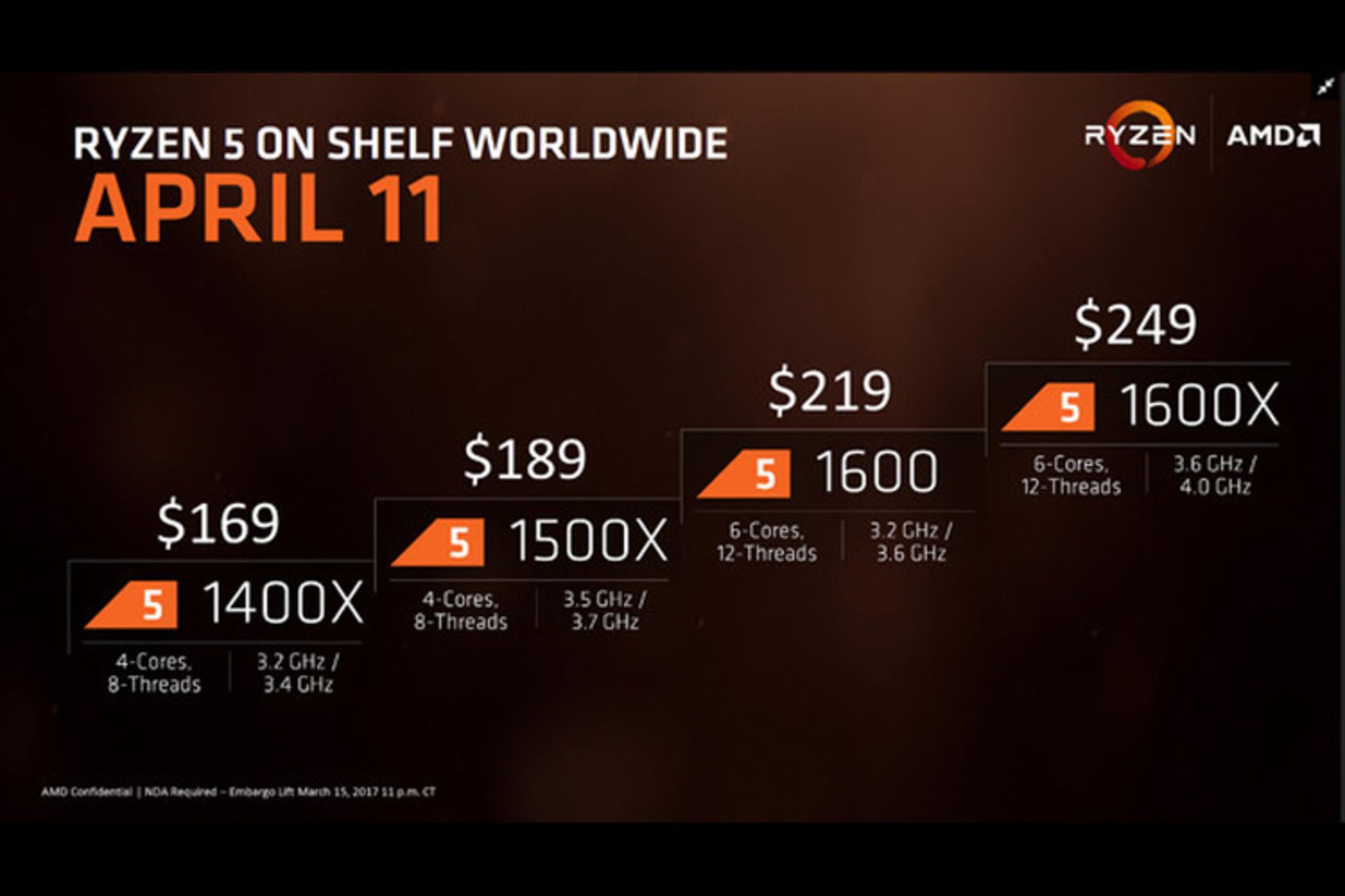 قیمت پردازنده های رایزن 5