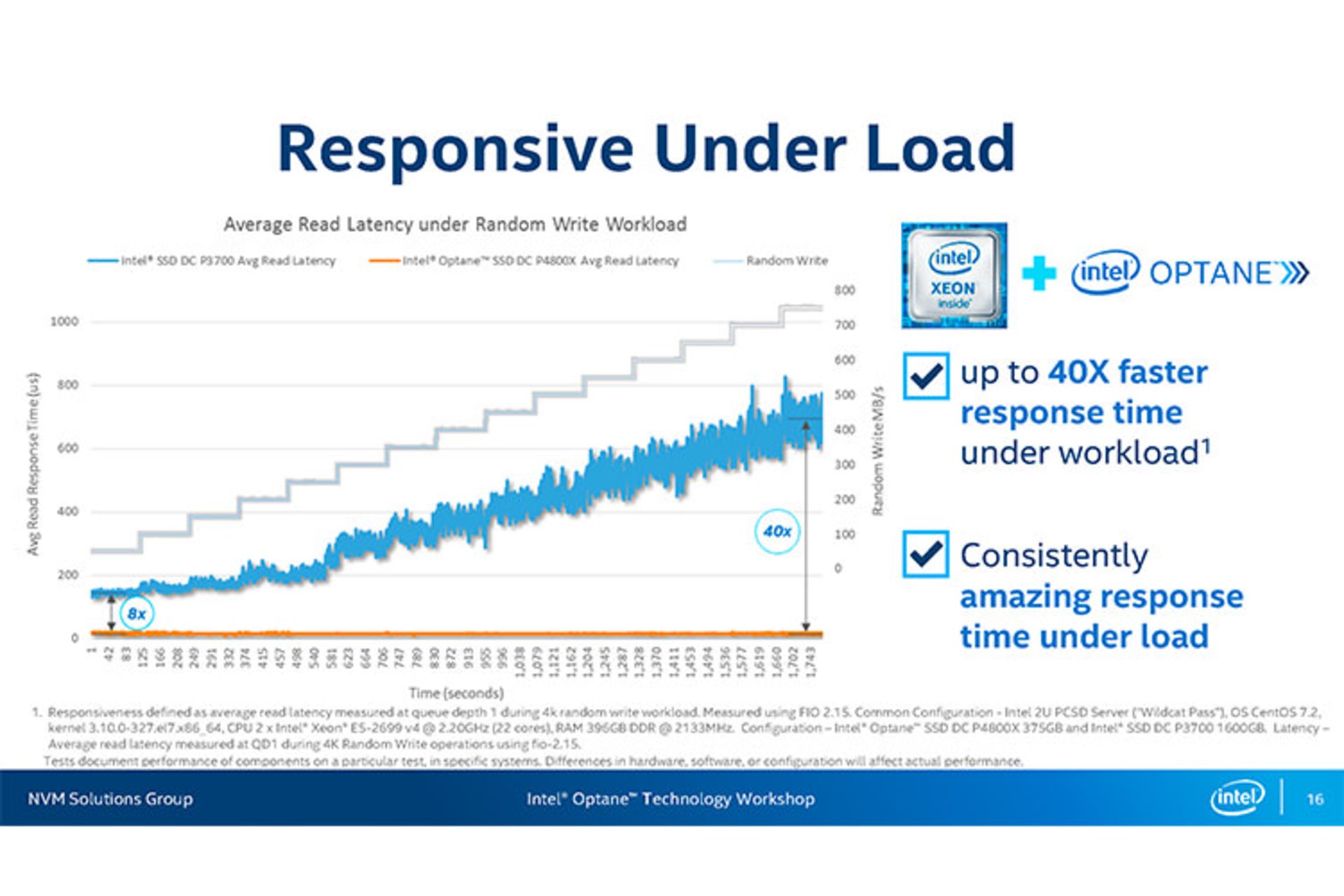 Optane SSD