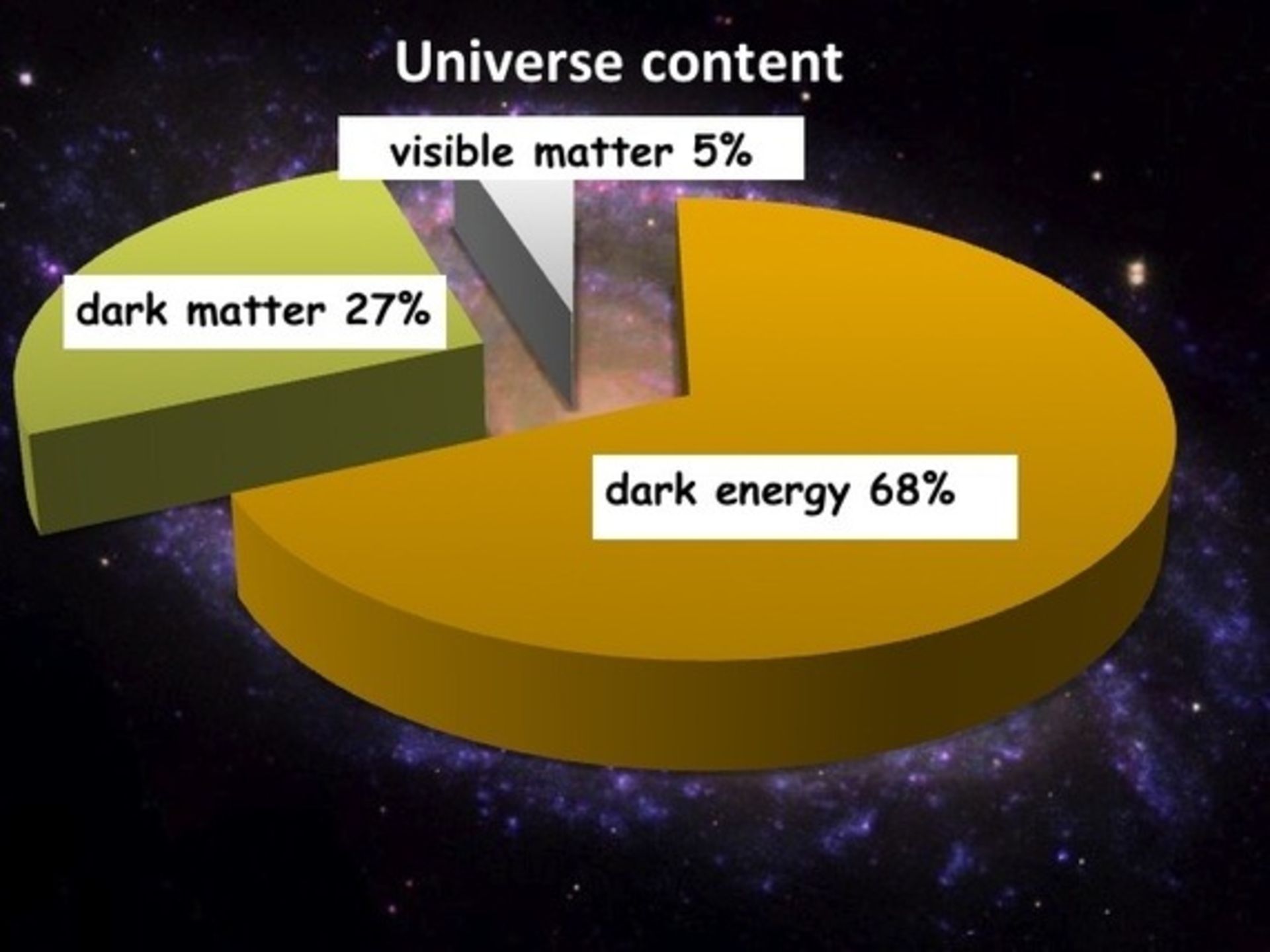 ماده تاریک انرژی تاریک