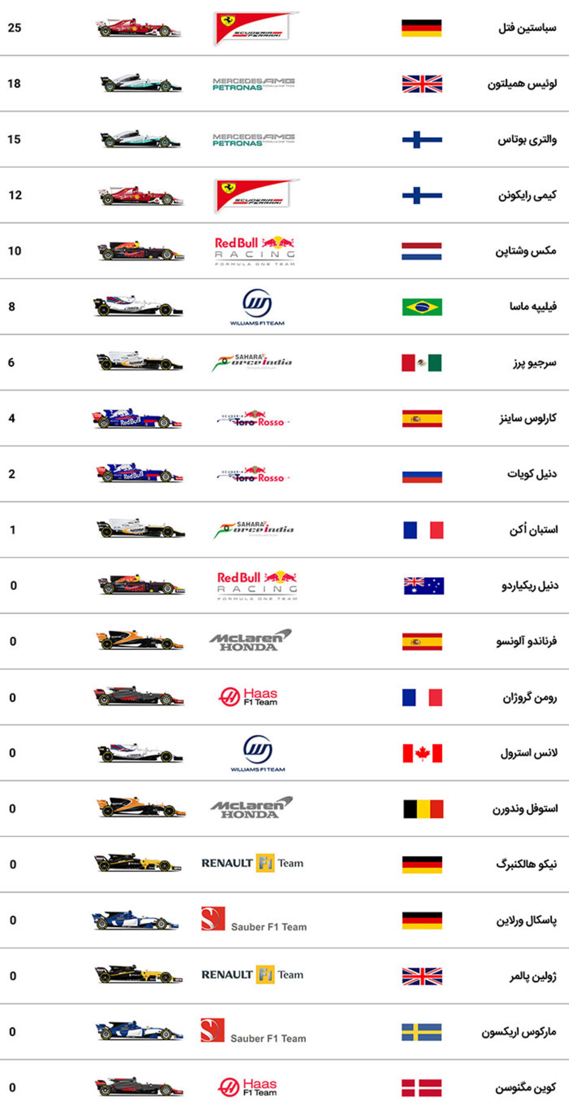 گرندپری استرالیا 2017 فرمول یک / australian grandprix 2017 f1