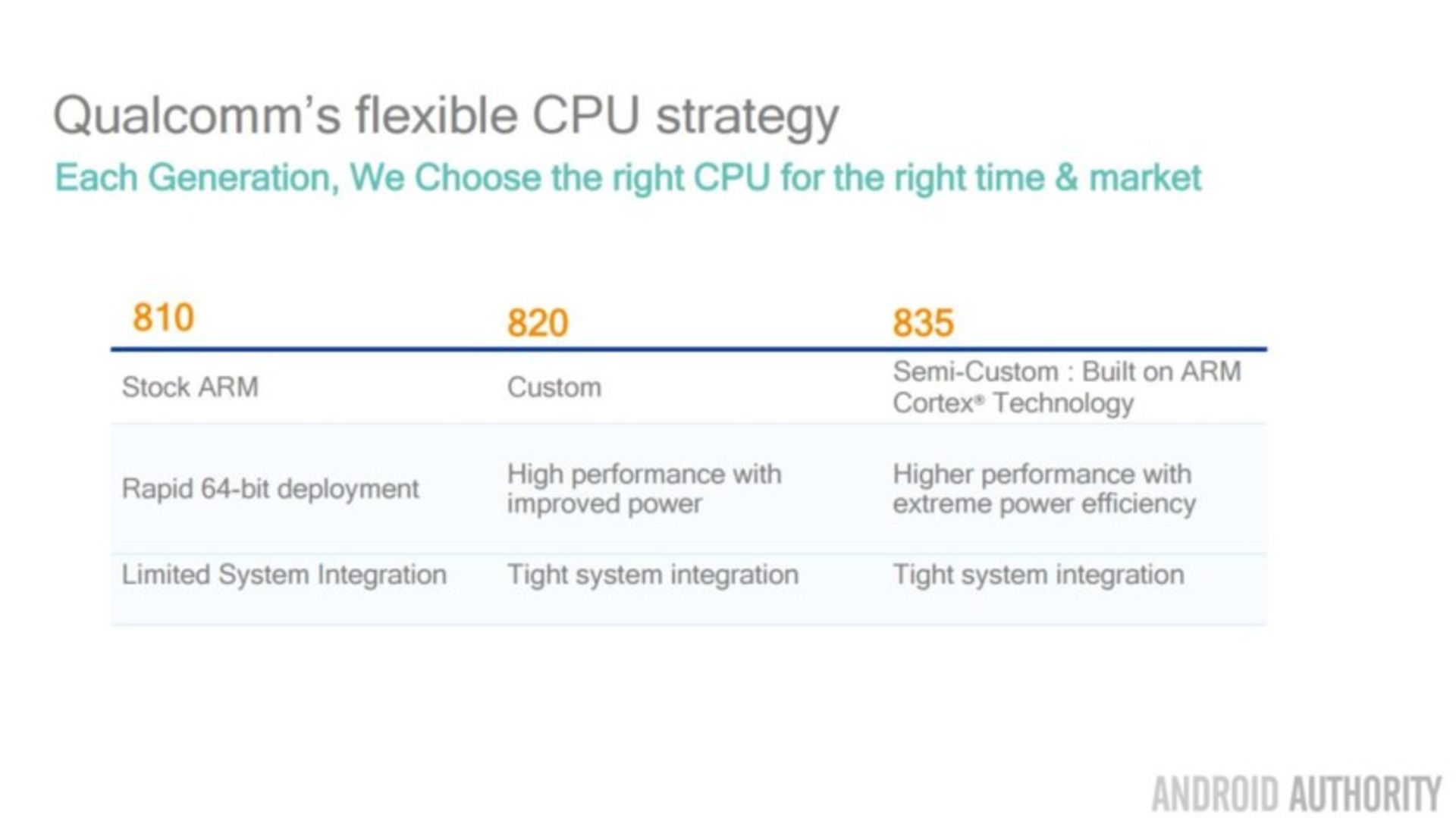 cpu