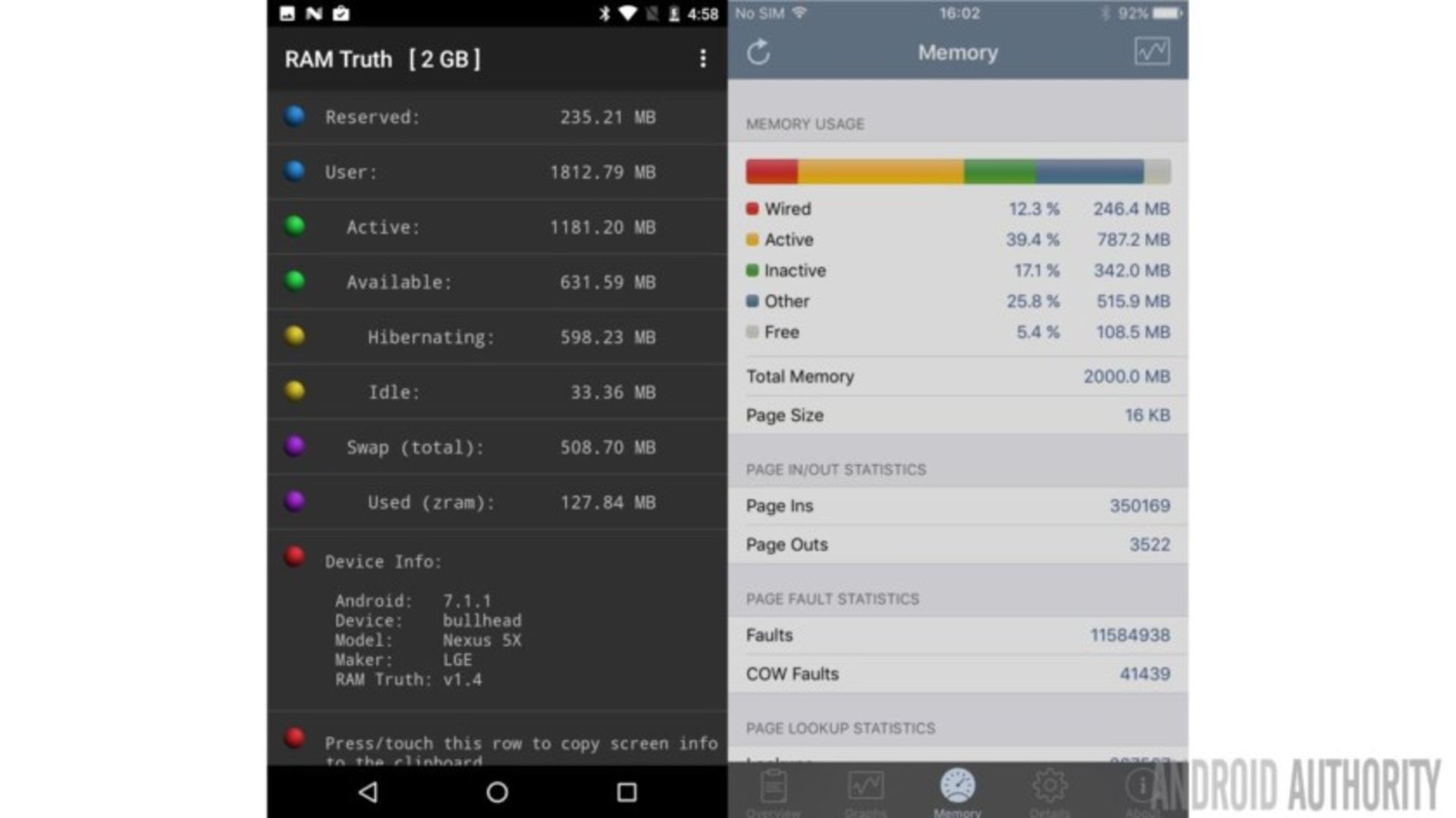 android ios ram