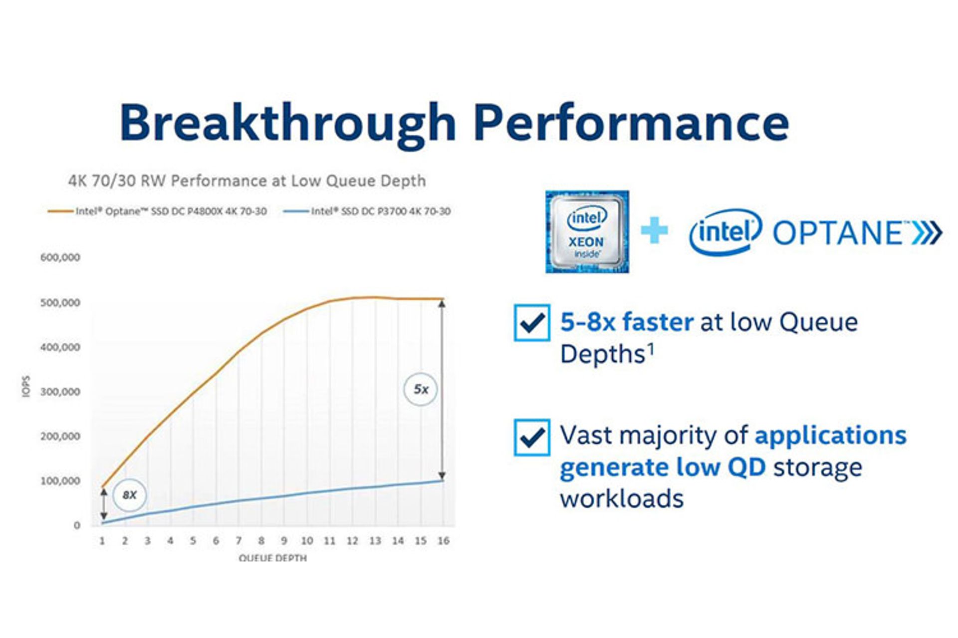 Optane SSD