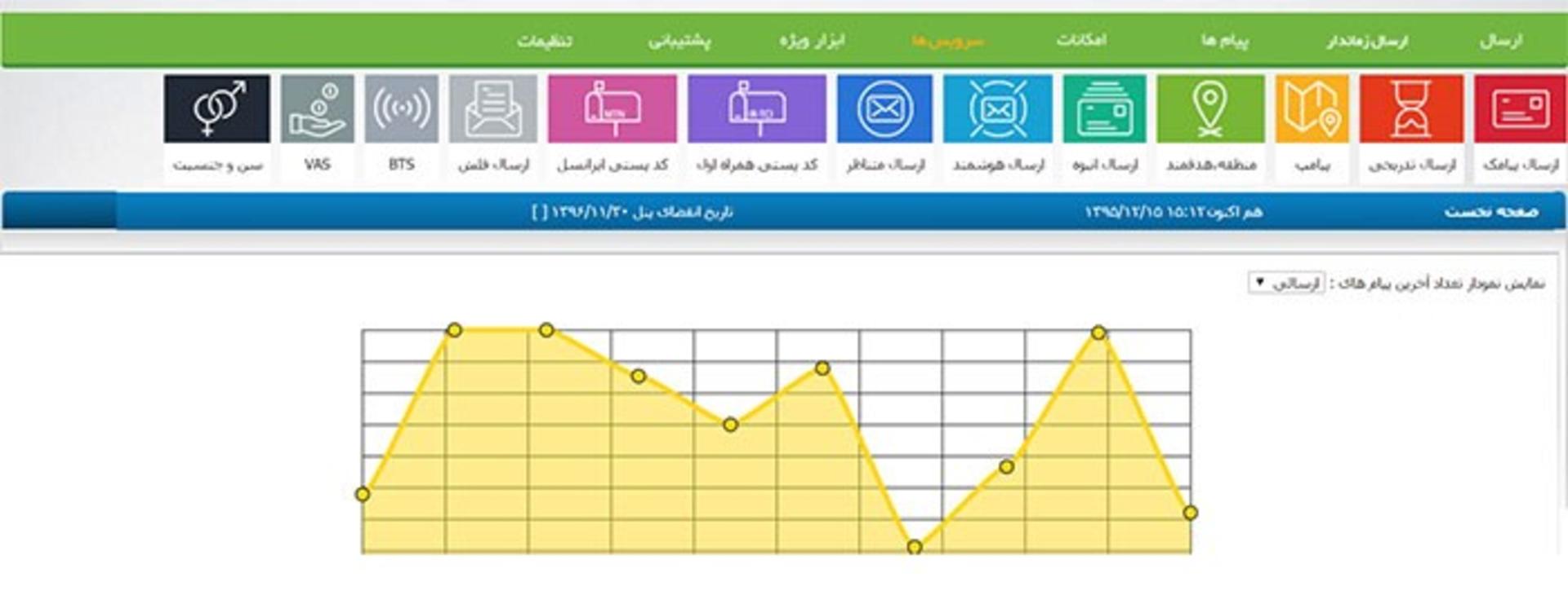 اس ام اس