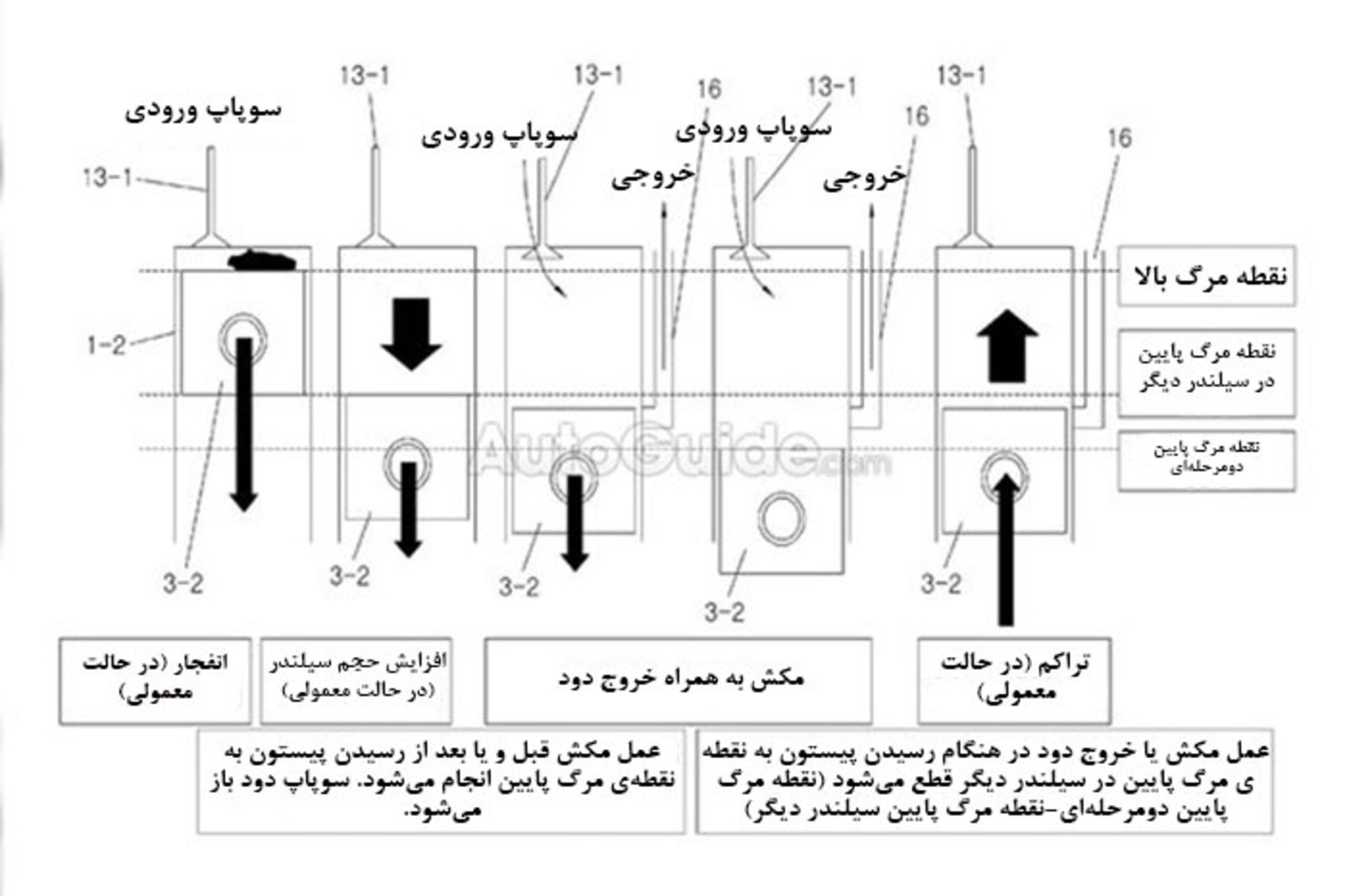 موتور جدید هیوندای