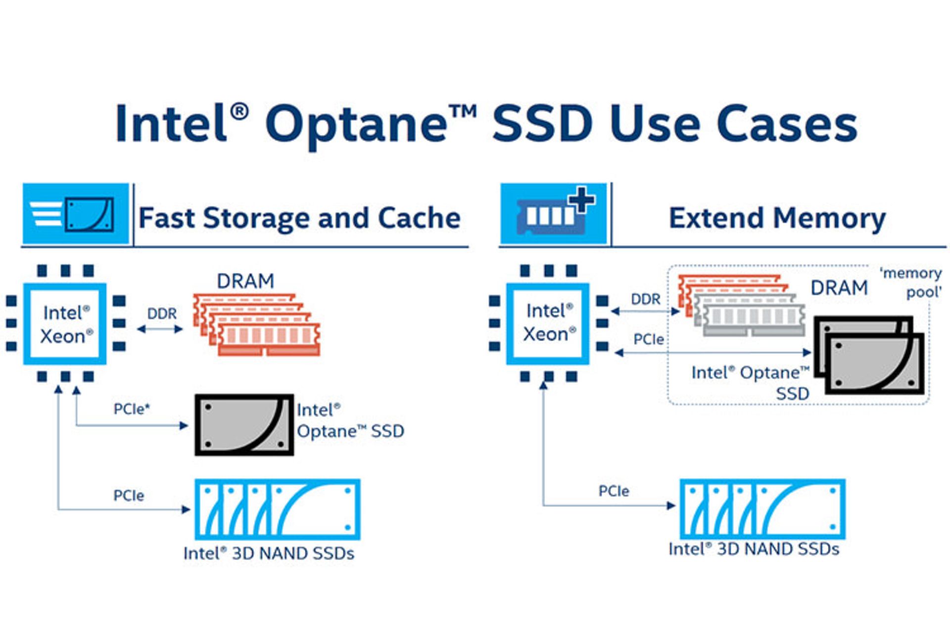 Optane SSD