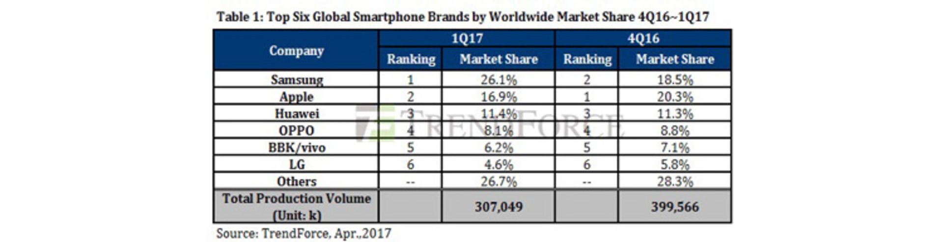 گزارش ترندفورس