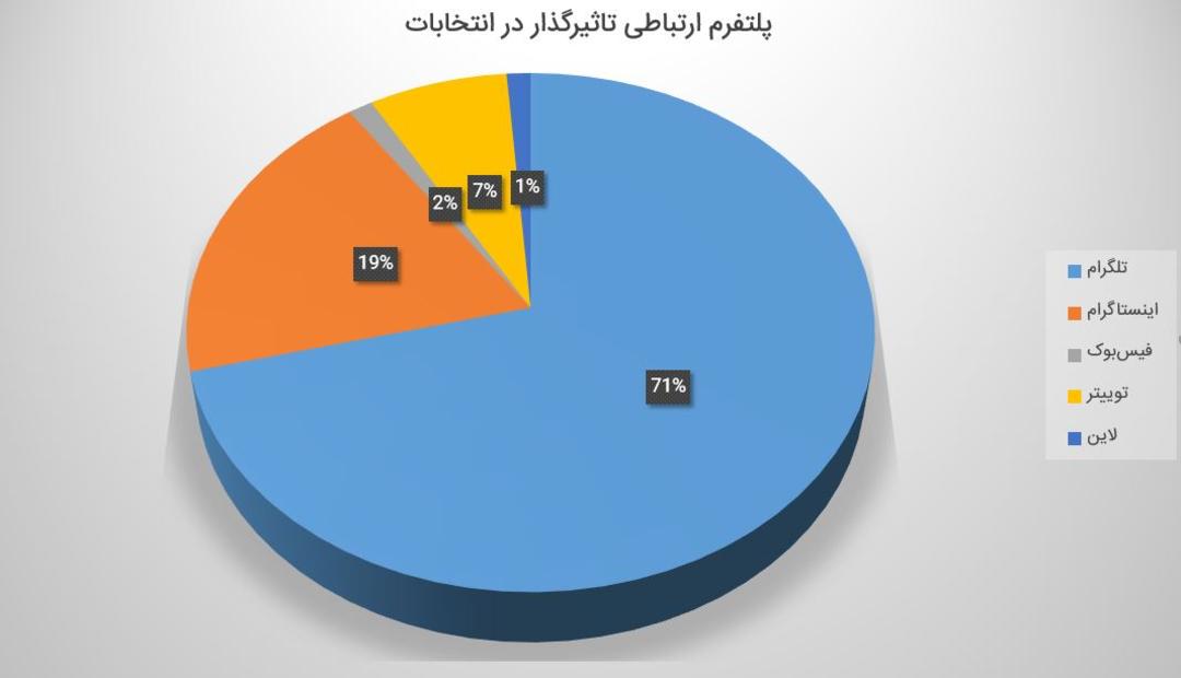 نظرسنجی زومیت