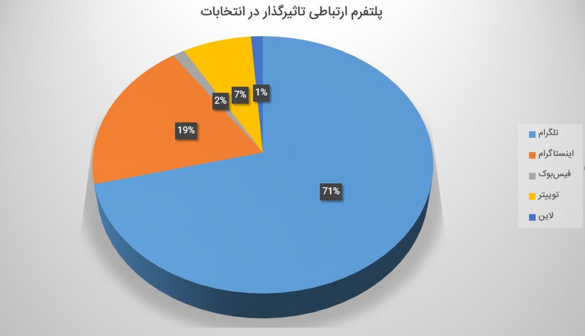 نظرسنجی زومیت