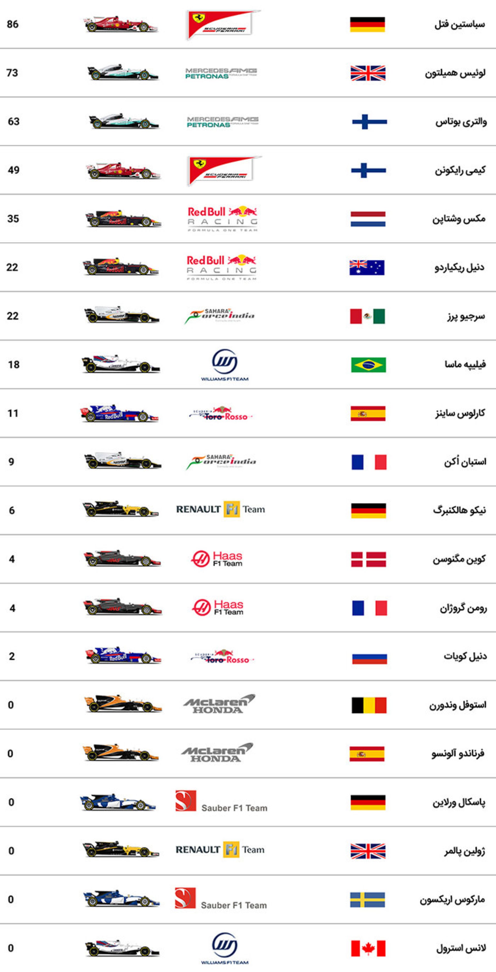 فرمول یک روسیه 2017 Formula one grandprix