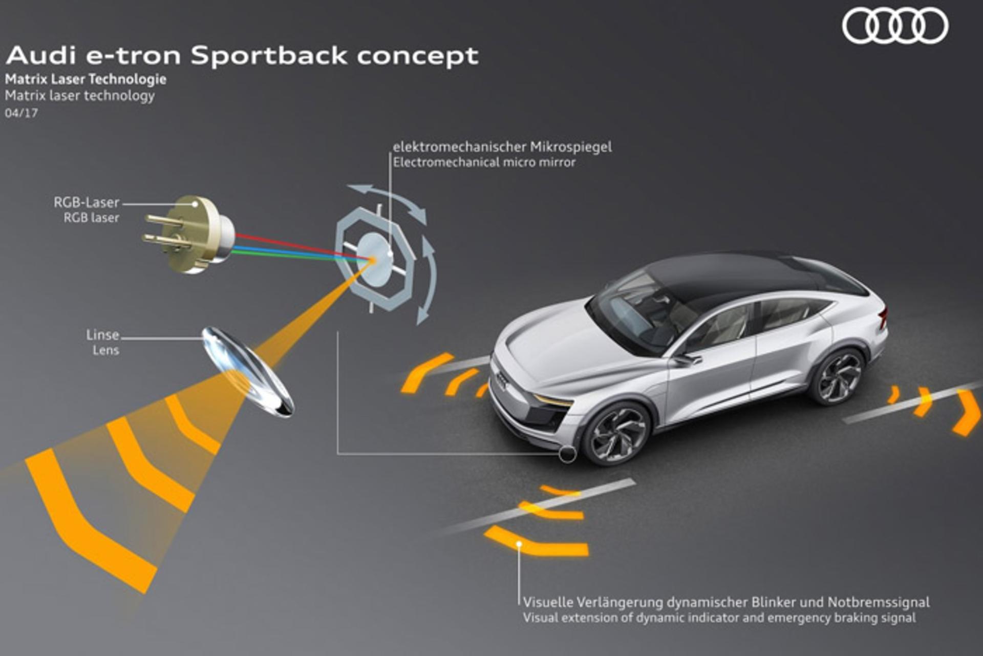 آئودی مفهومی الکتریکی E-Tron sportback
