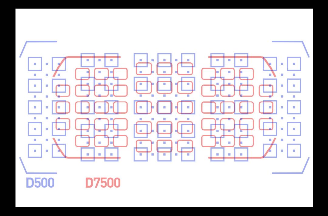 پوشش اتوفوکوس D7500