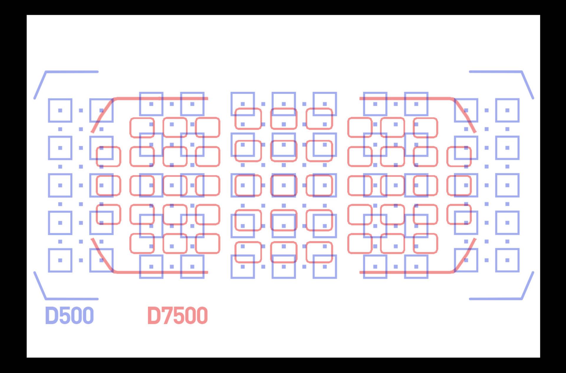 پوشش اتوفوکوس D7500