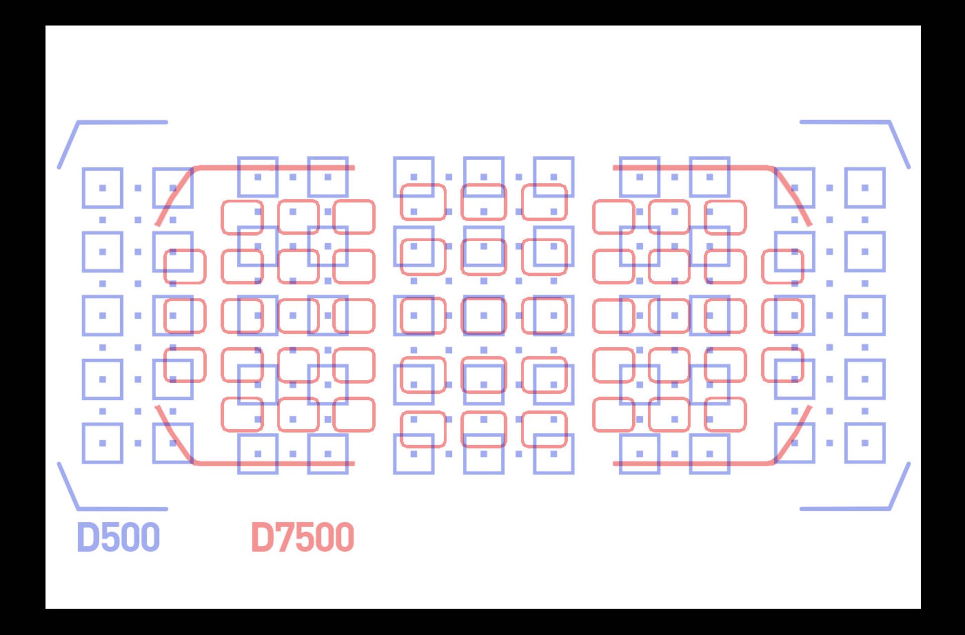 پوشش اتوفوکوس D7500