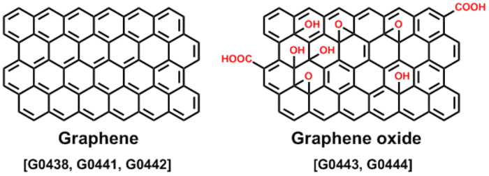 graphene