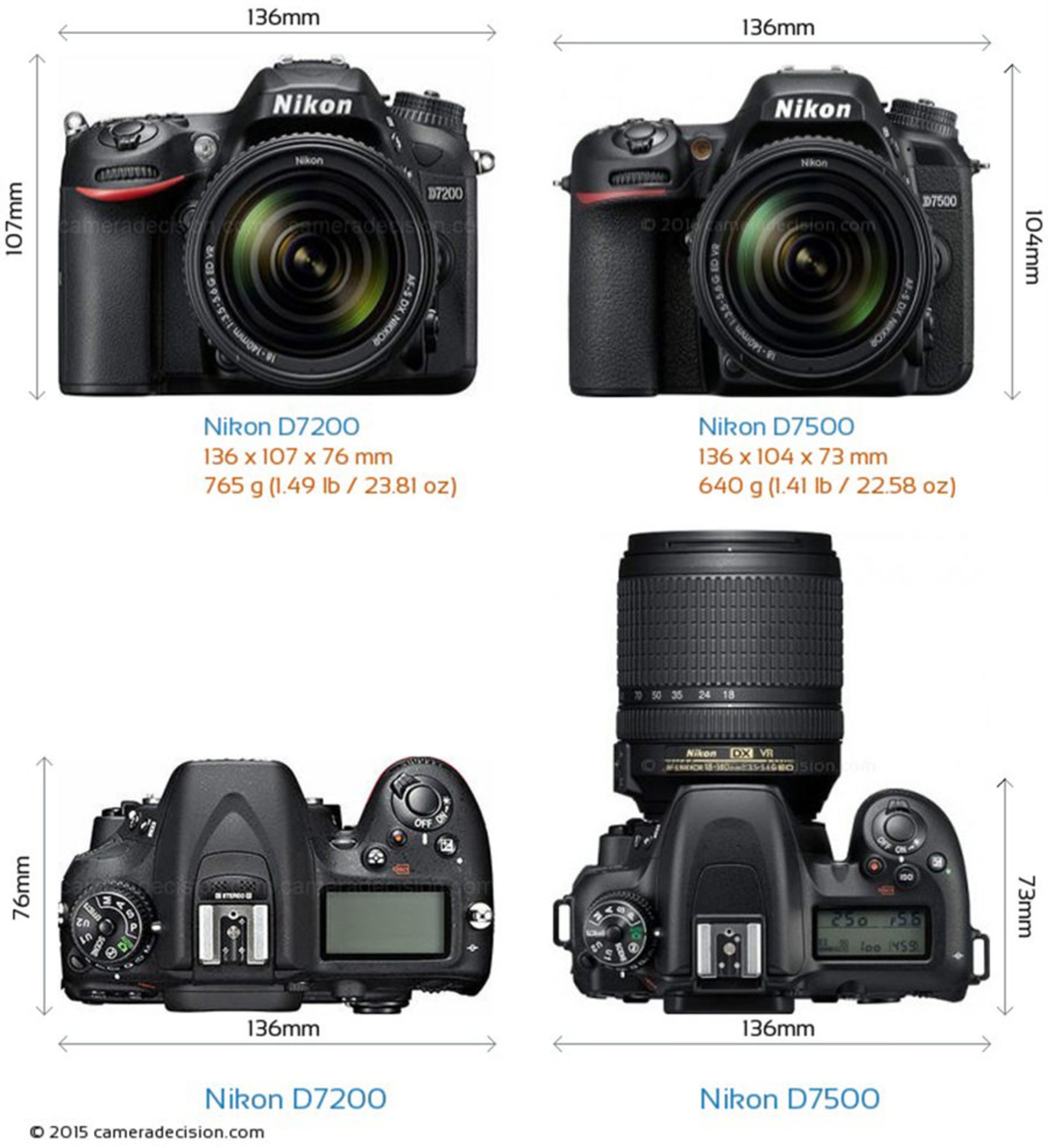 ابعاد دوربین نیکون D7500 و D7200