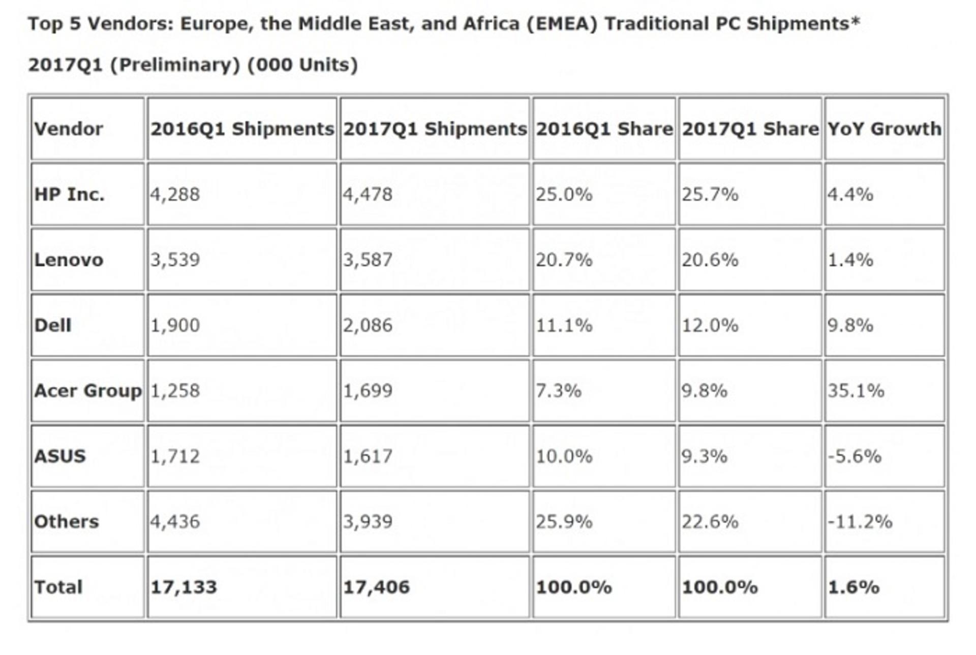 grow pc market