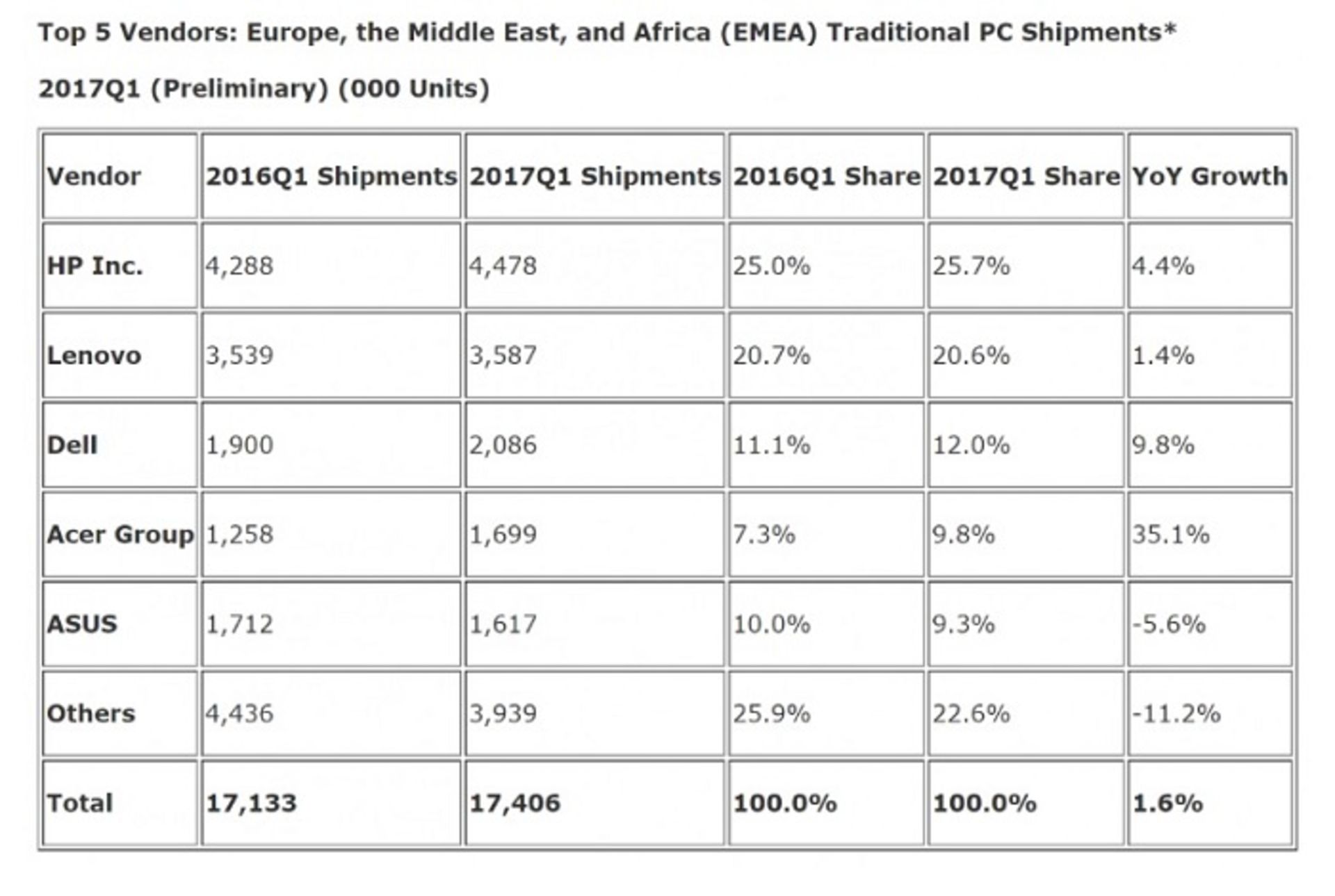 grow pc market