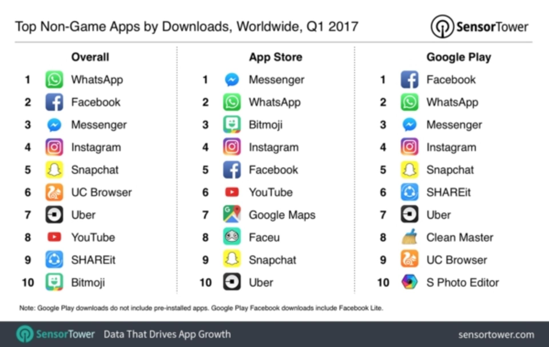 top apps by download