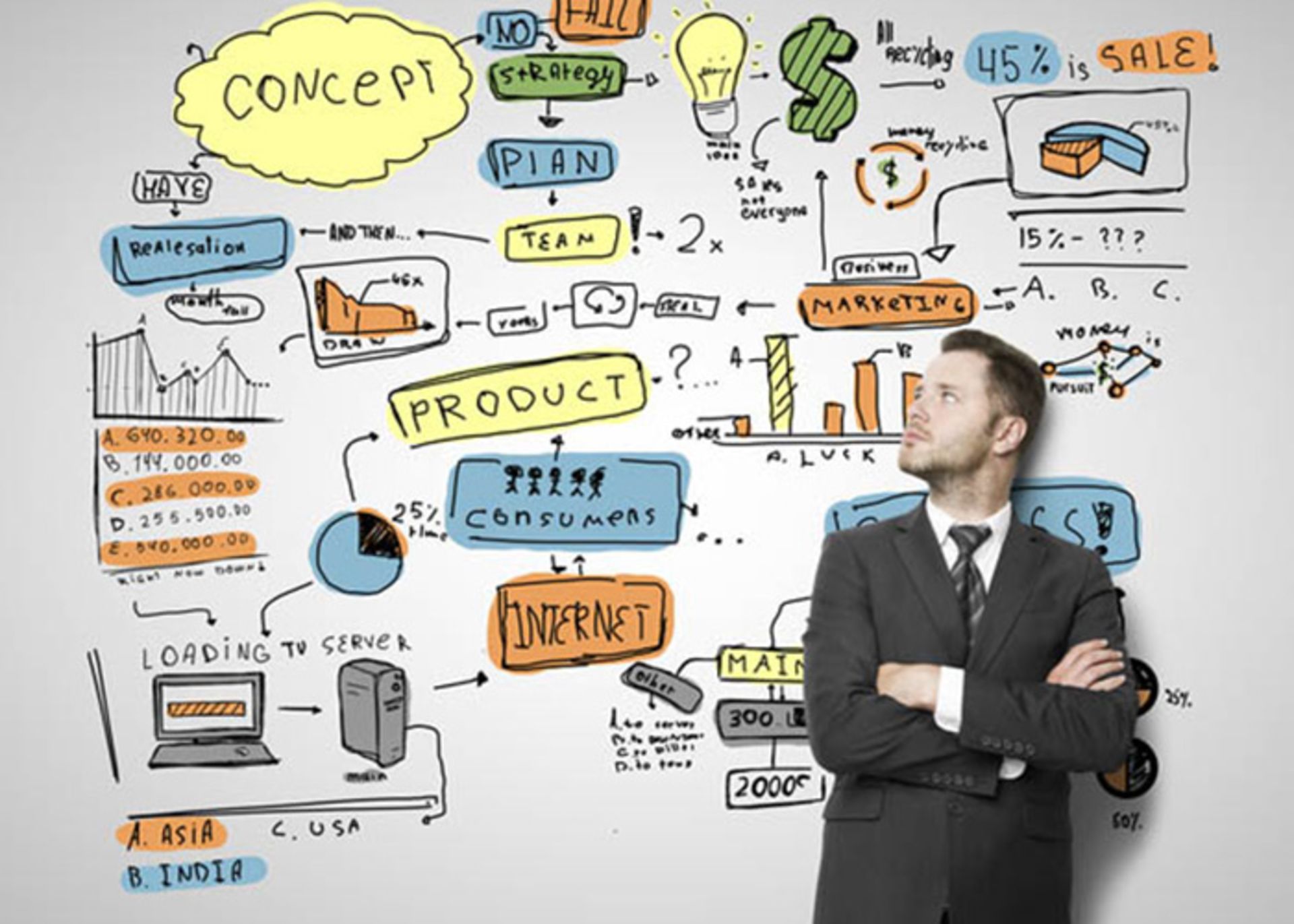 sales strategy
