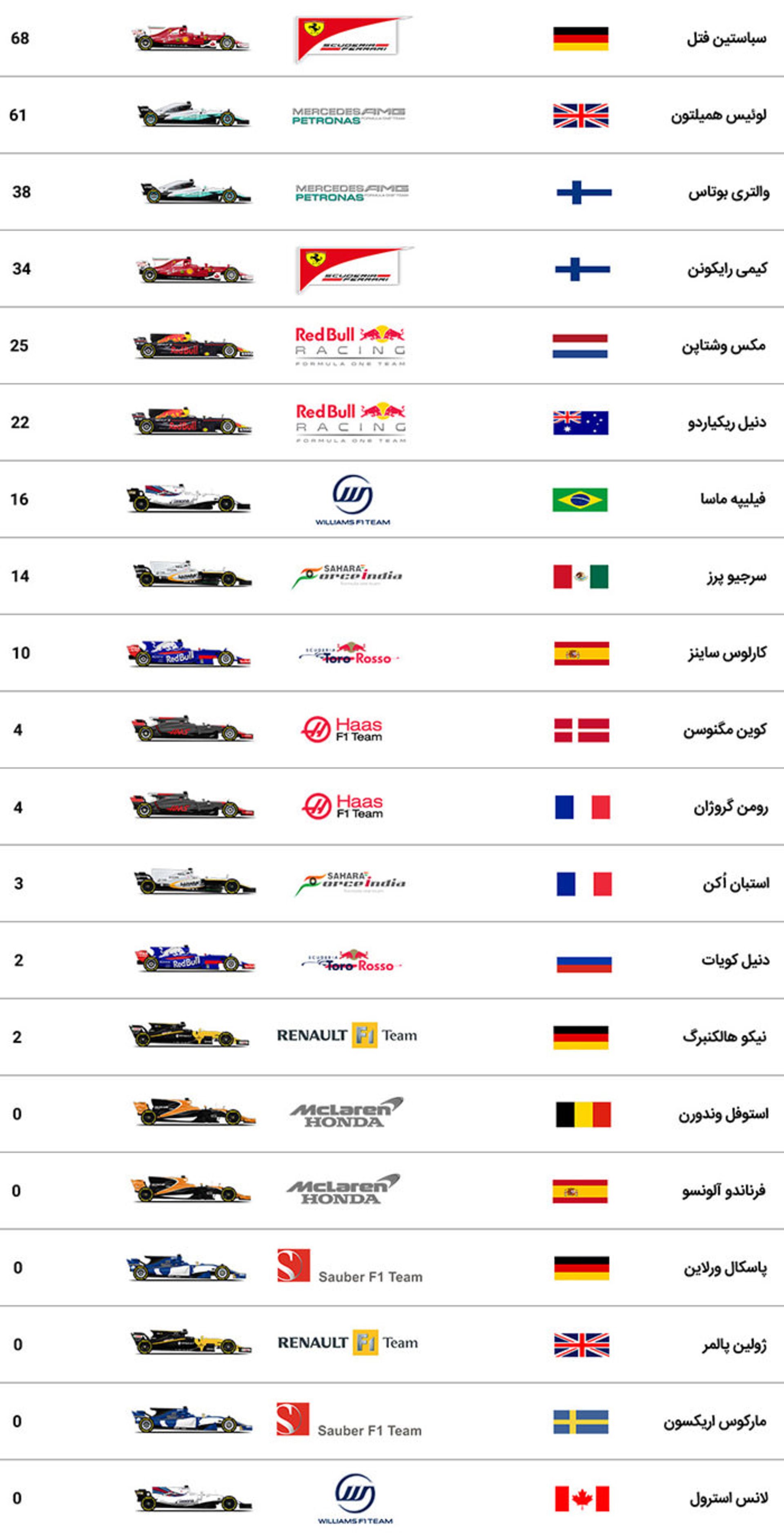 پیش نمایش فرمول یک روسیه 2017