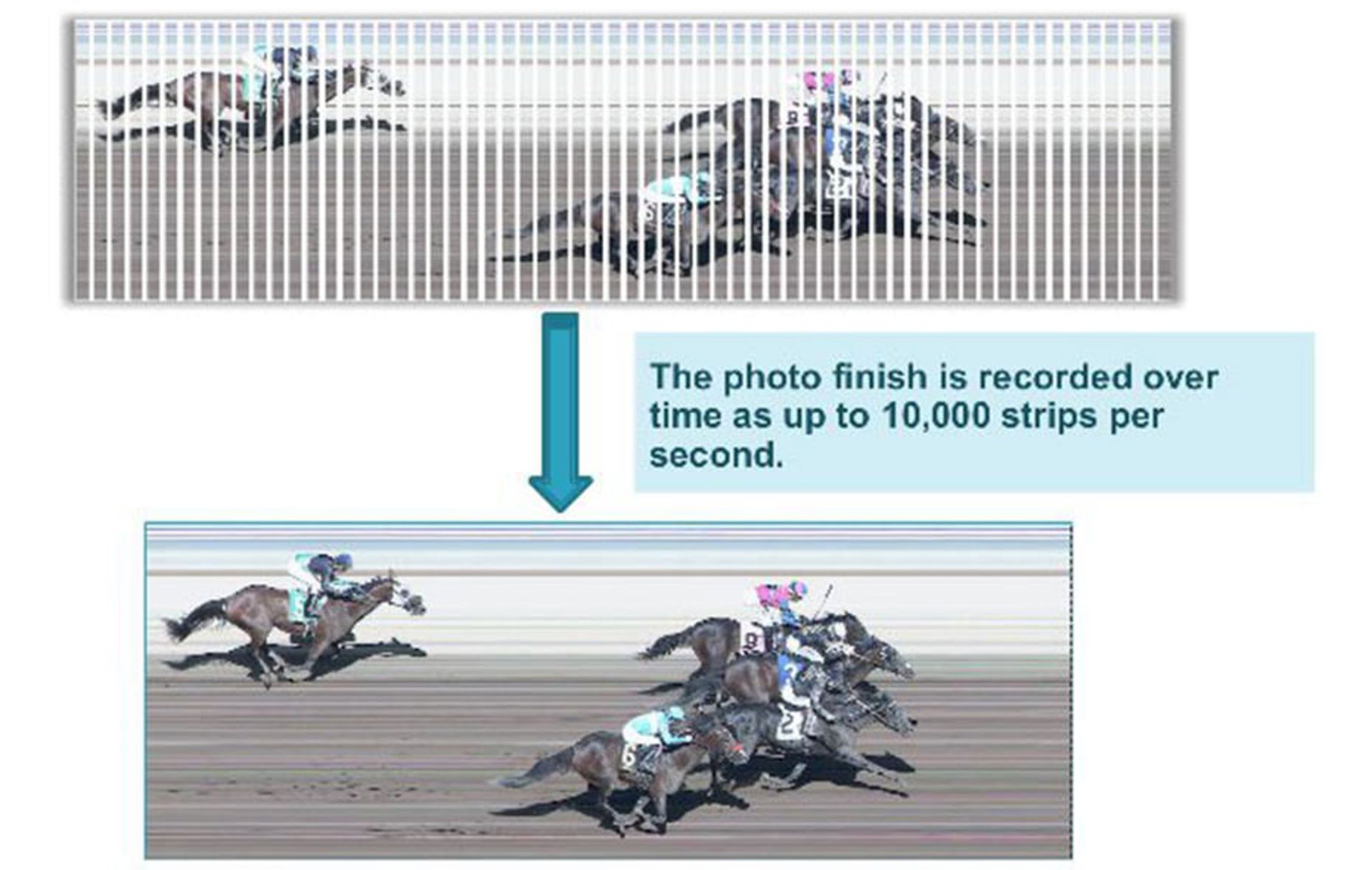 تکنیک عکس برداری نواری