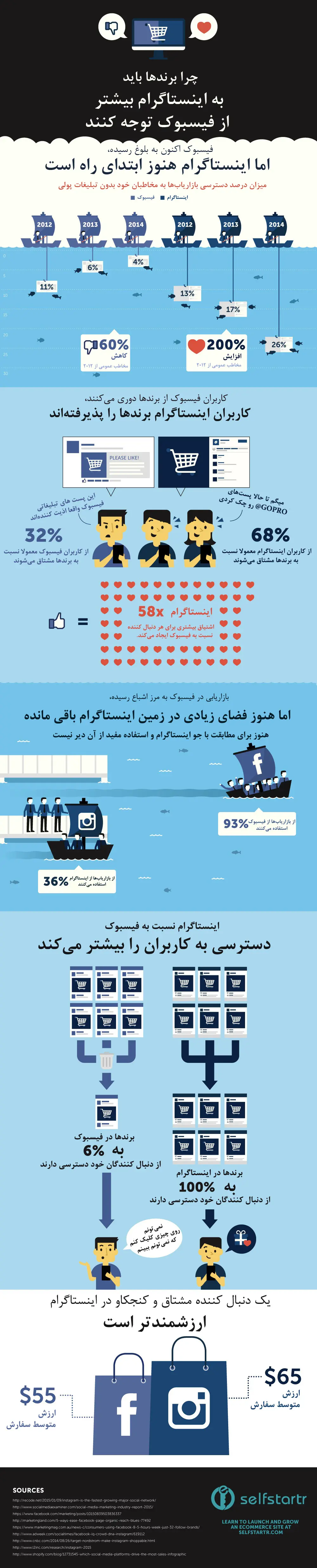 اینفوگرافیک