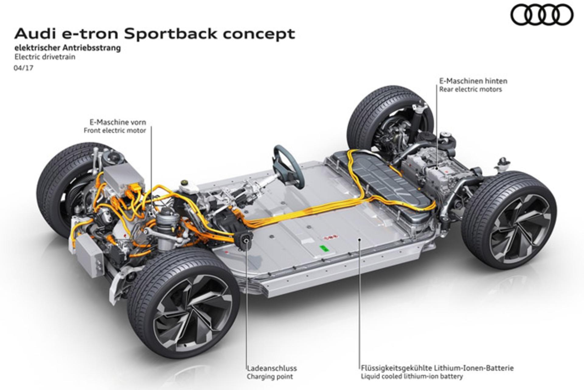آئودی مفهومی الکتریکی E-Tron sportback