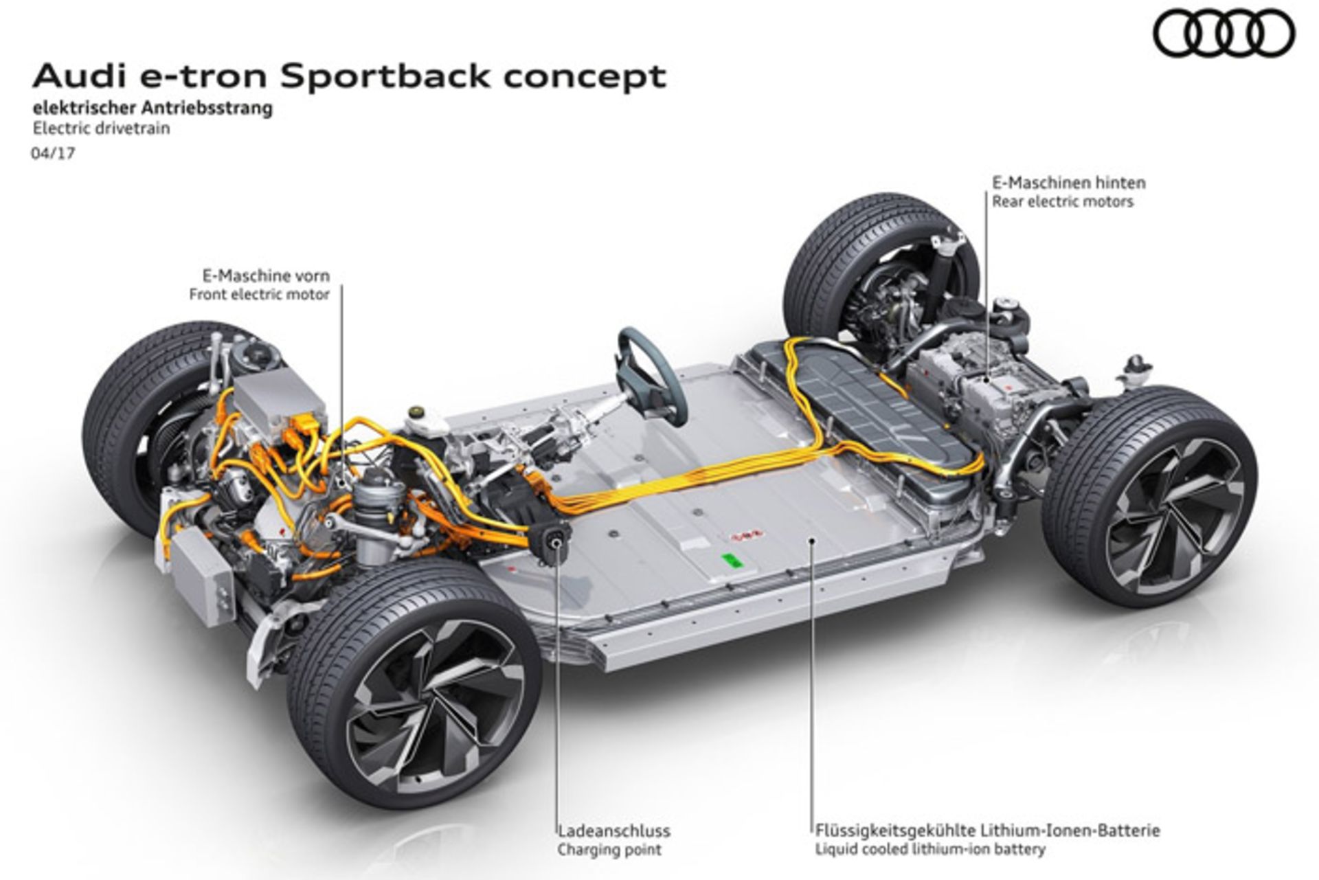 آئودی مفهومی الکتریکی E-Tron sportback