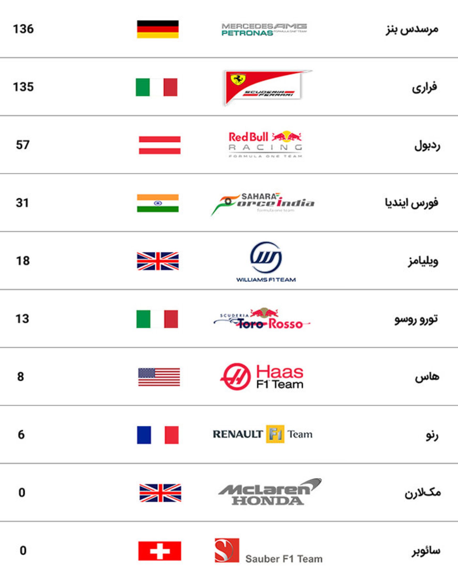 فرمول یک روسیه 2017 Formula one grandprix